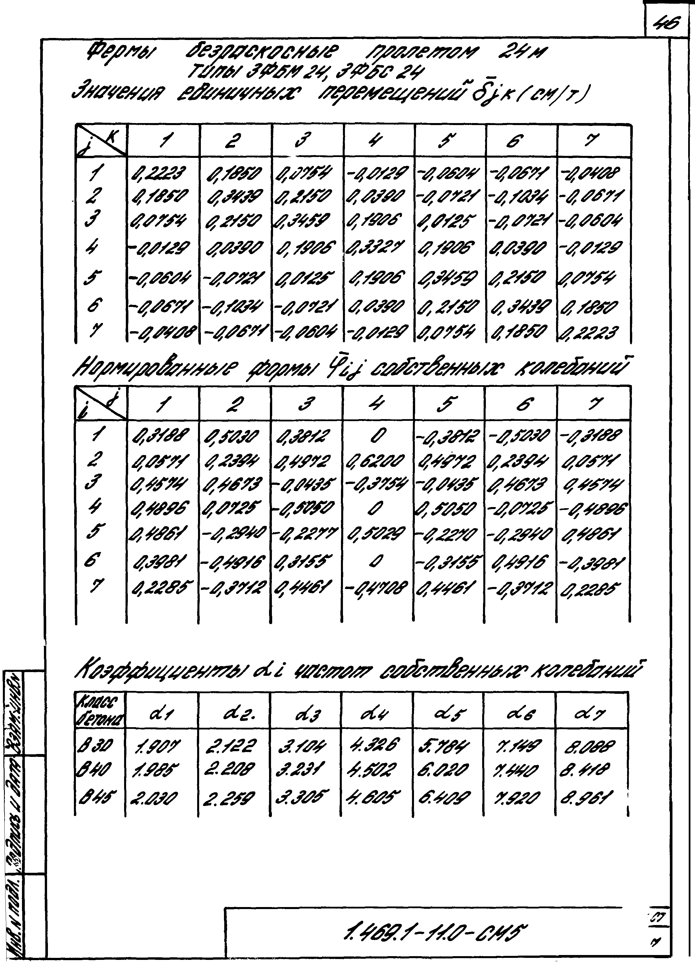 Серия 1.469.1-11