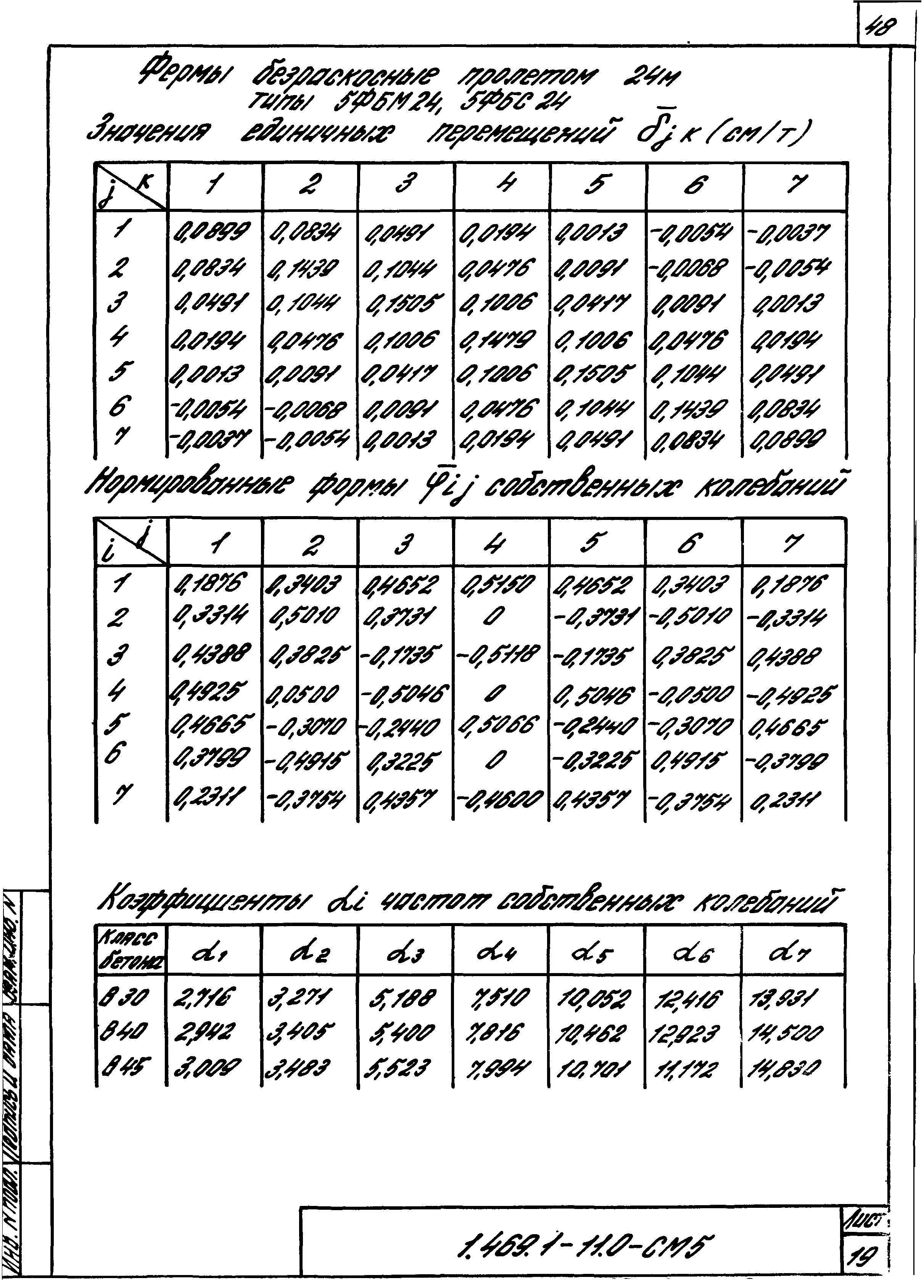 Серия 1.469.1-11