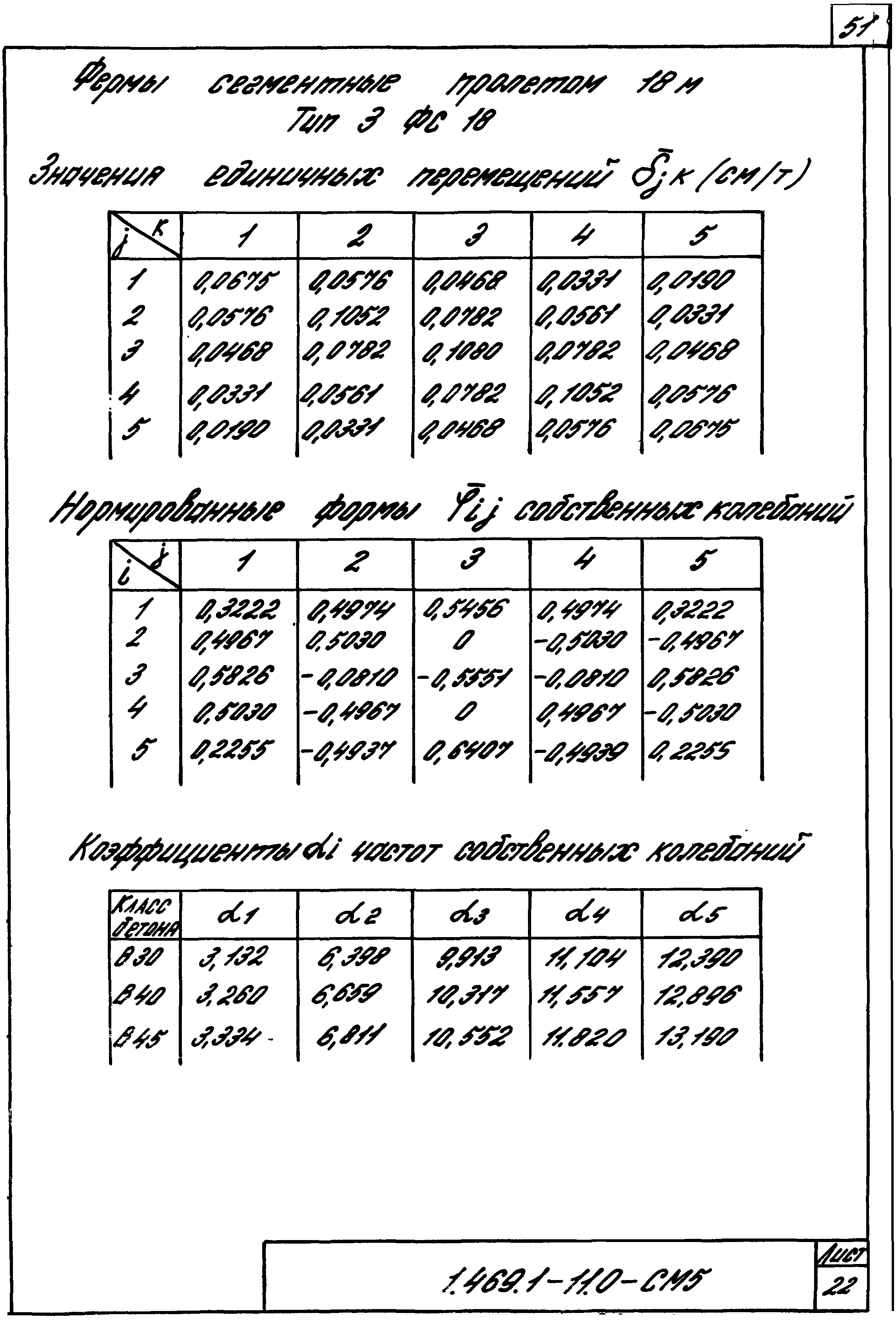 Серия 1.469.1-11