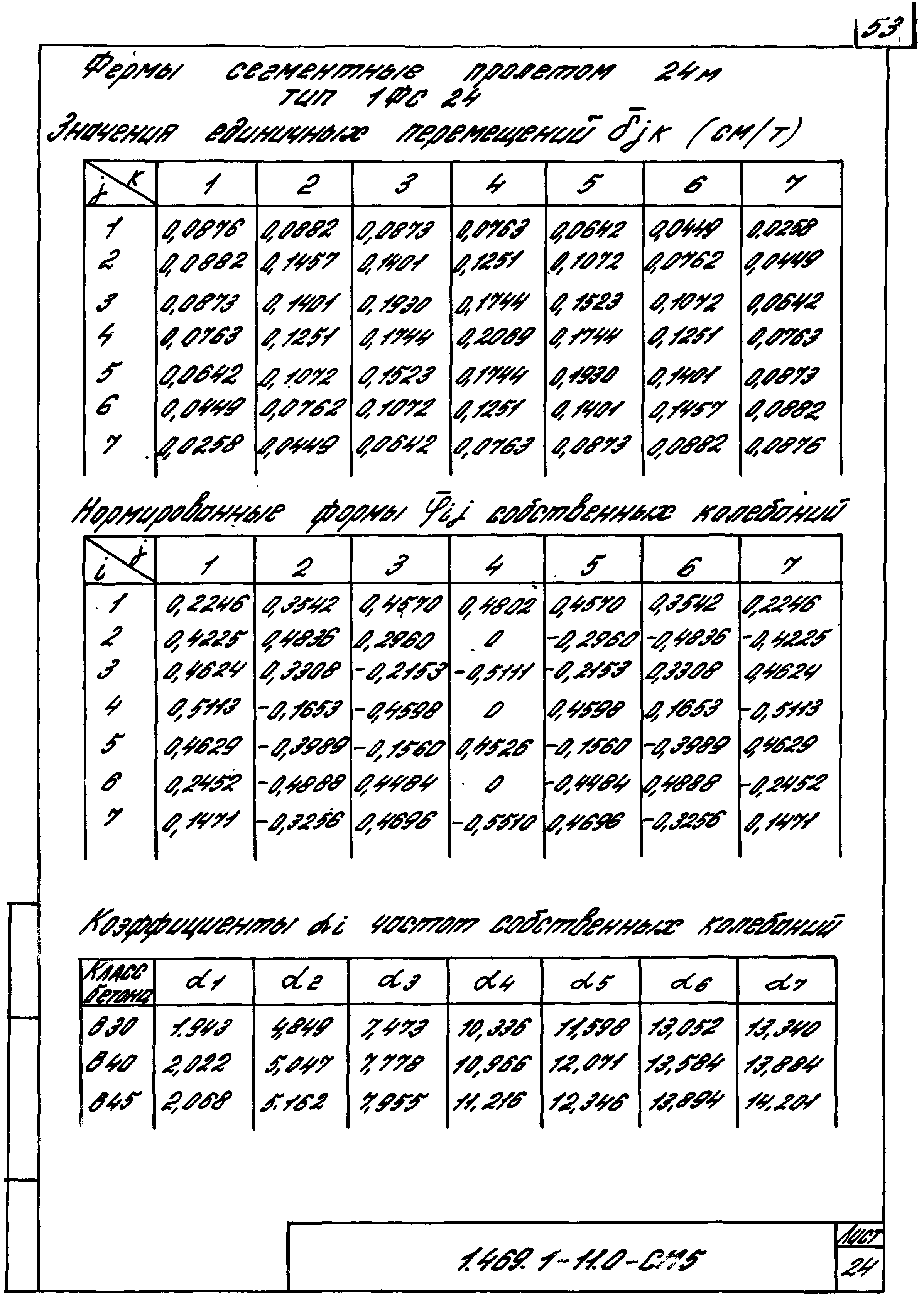 Серия 1.469.1-11