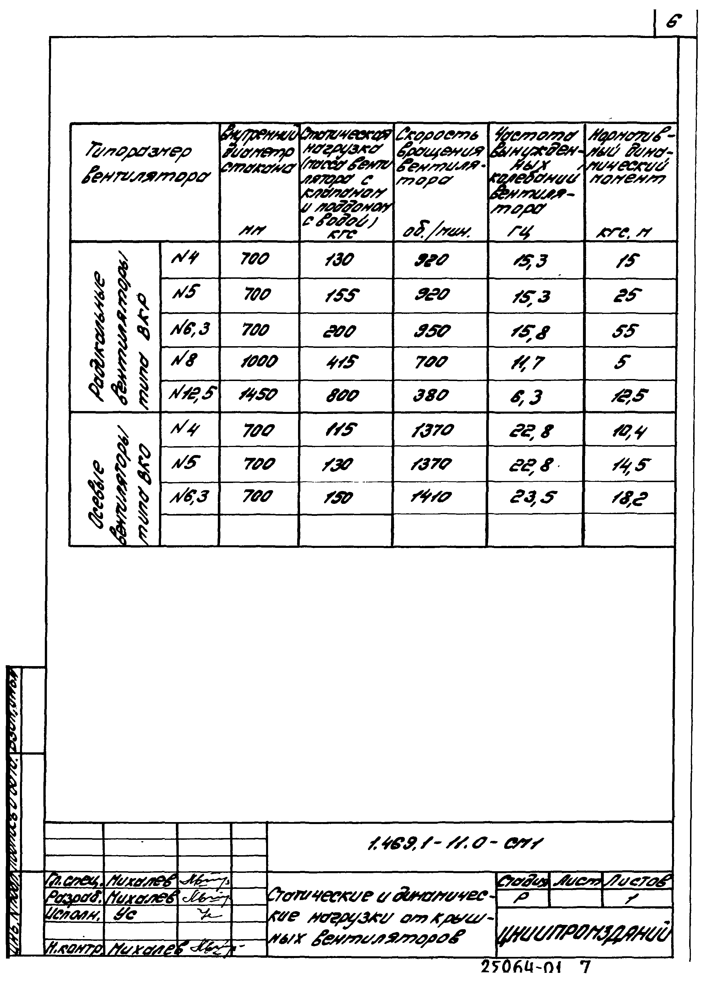 Серия 1.469.1-11