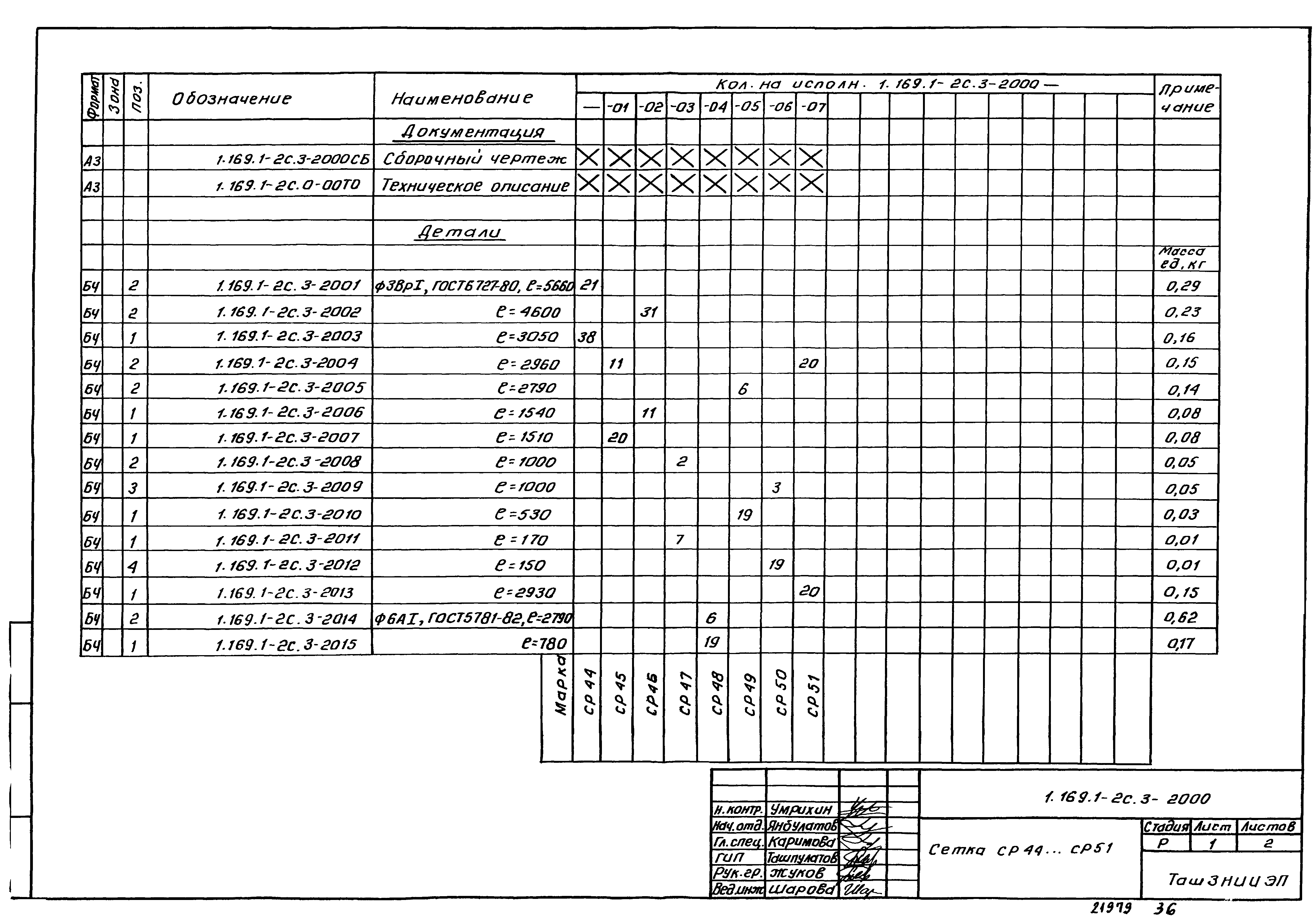 Серия 1.169.1-2с