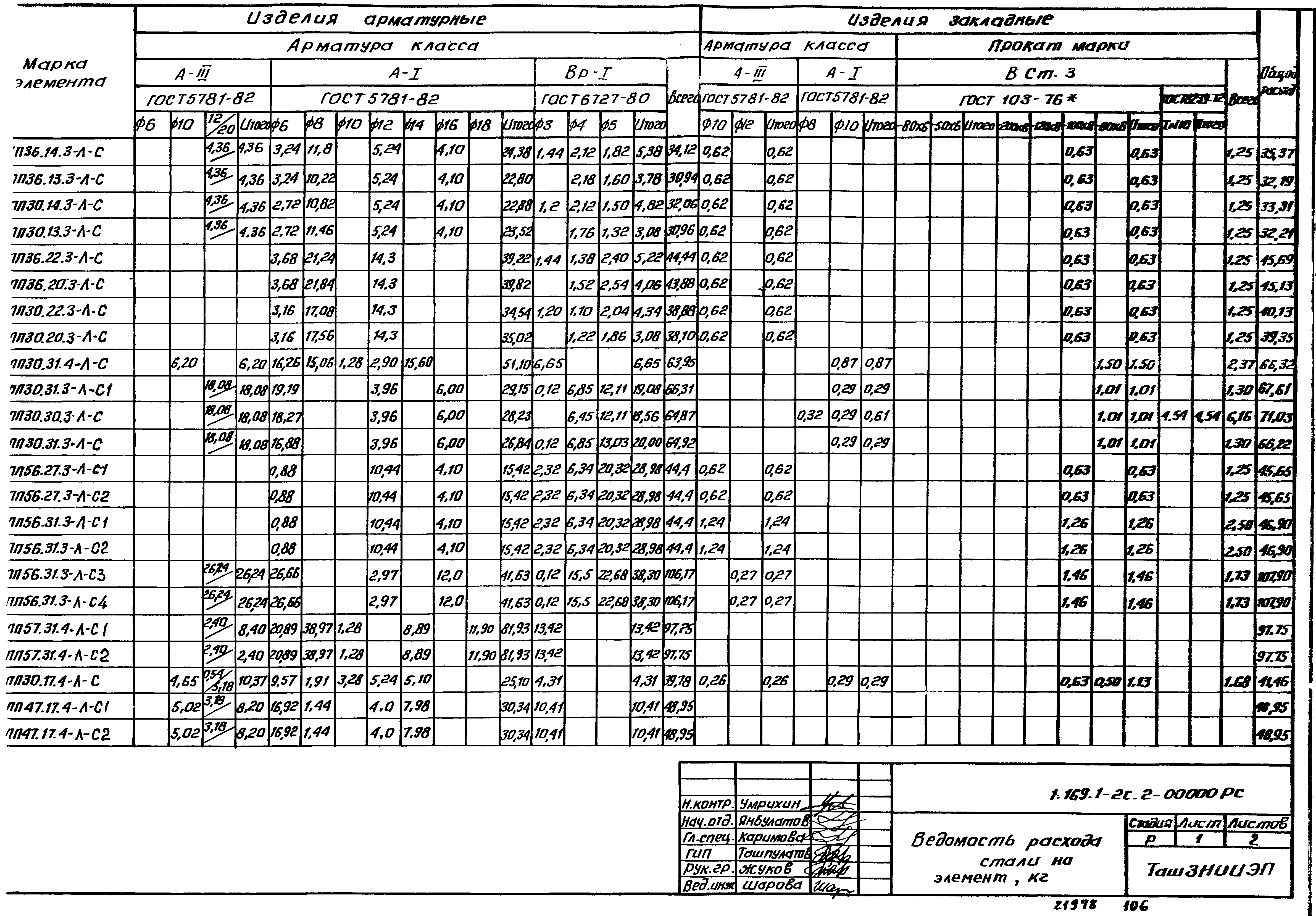 Серия 1.169.1-2с