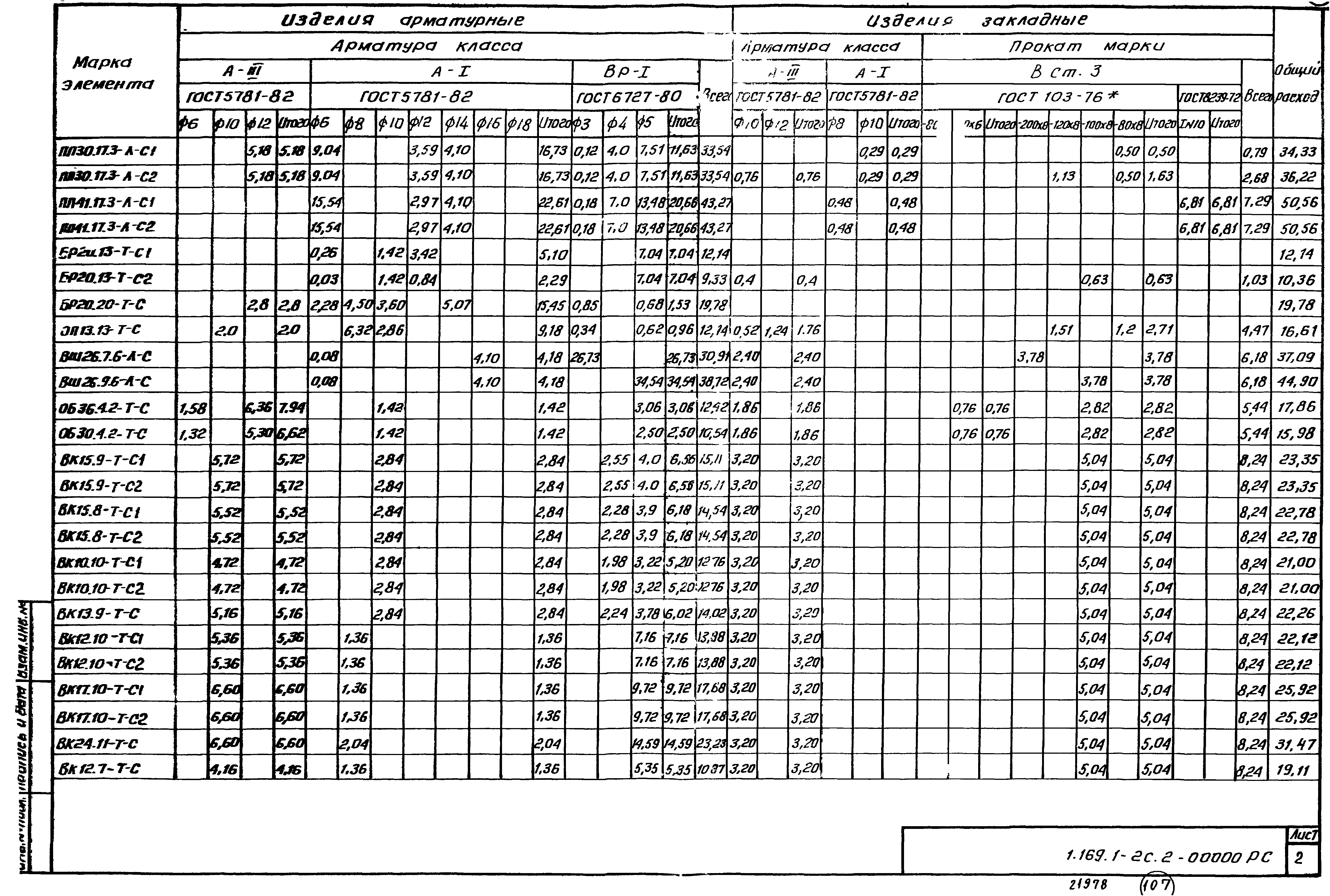 Серия 1.169.1-2с