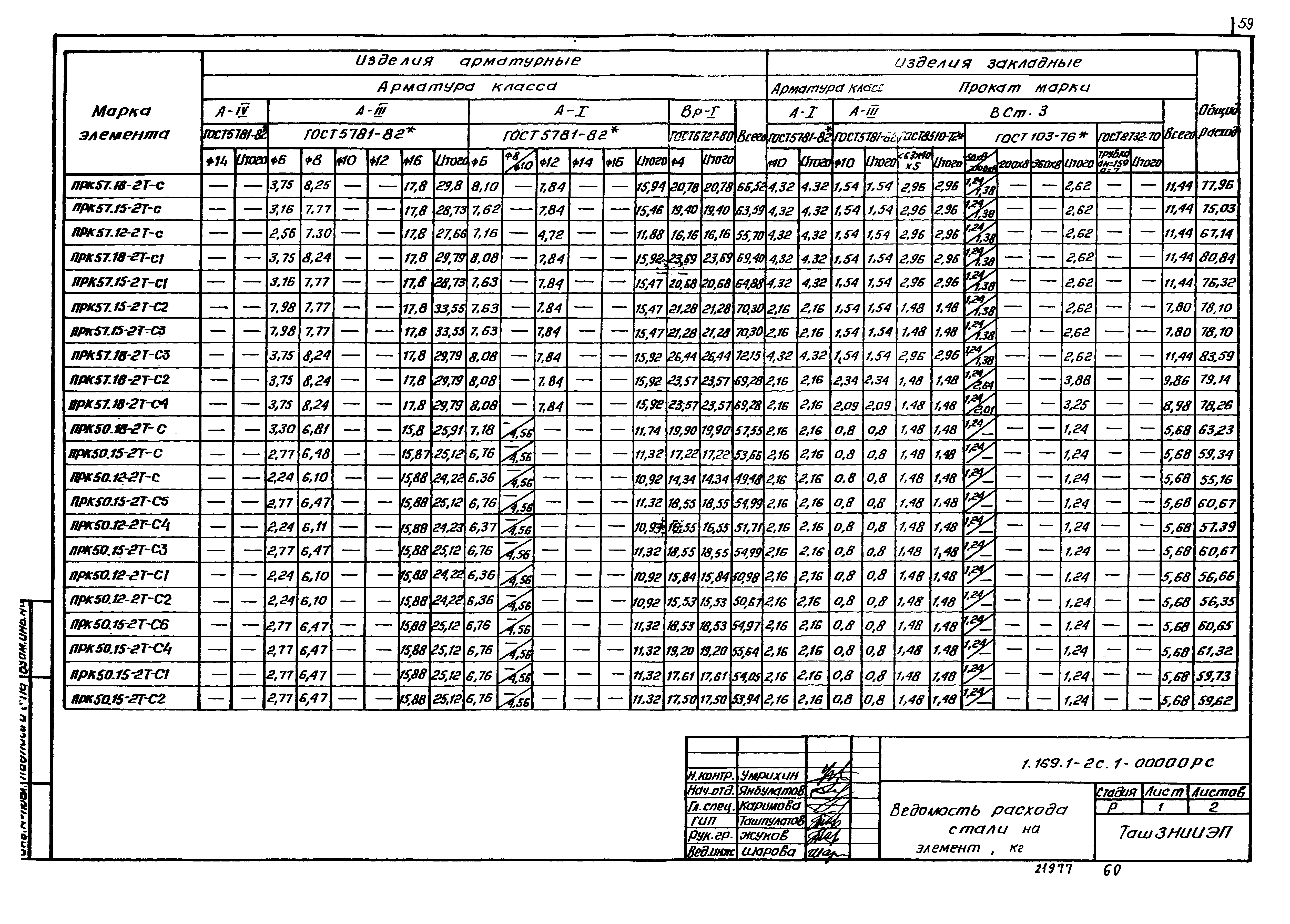 Серия 1.169.1-2с