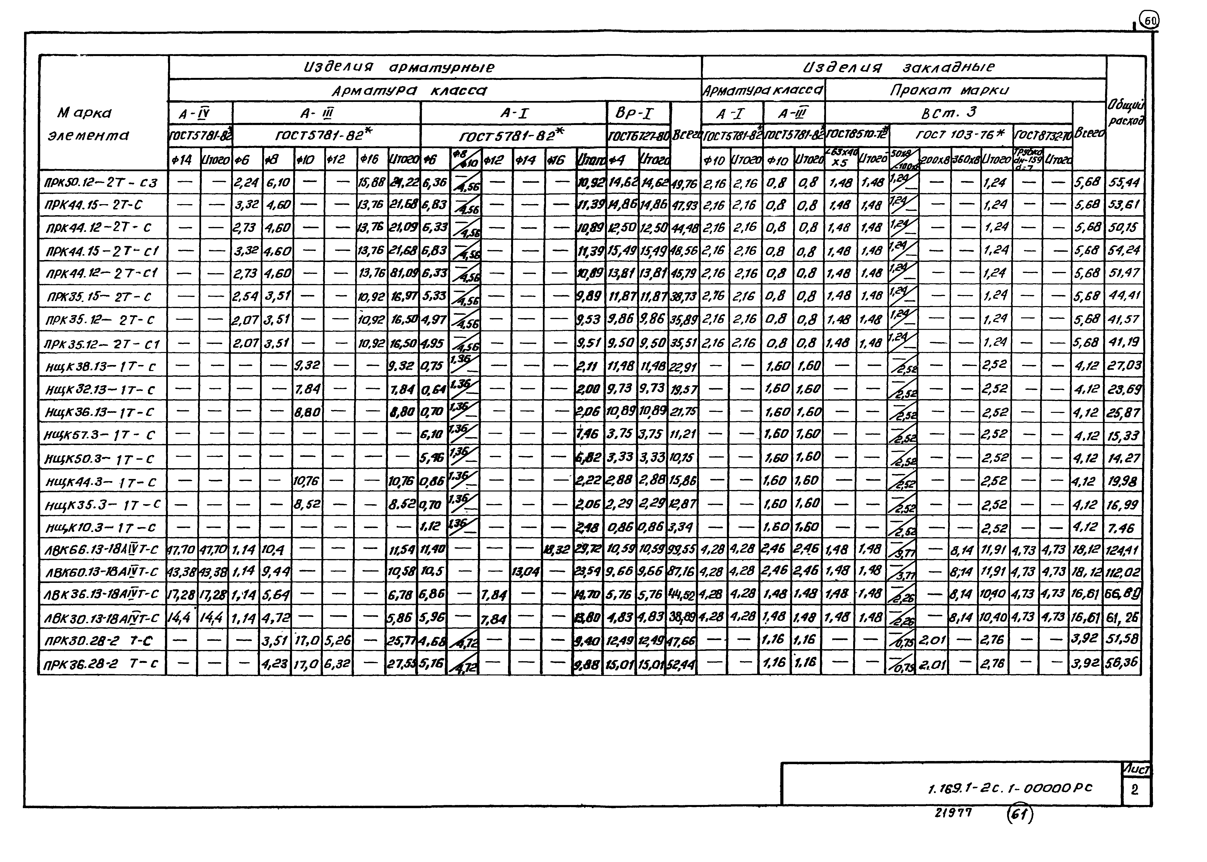 Серия 1.169.1-2с