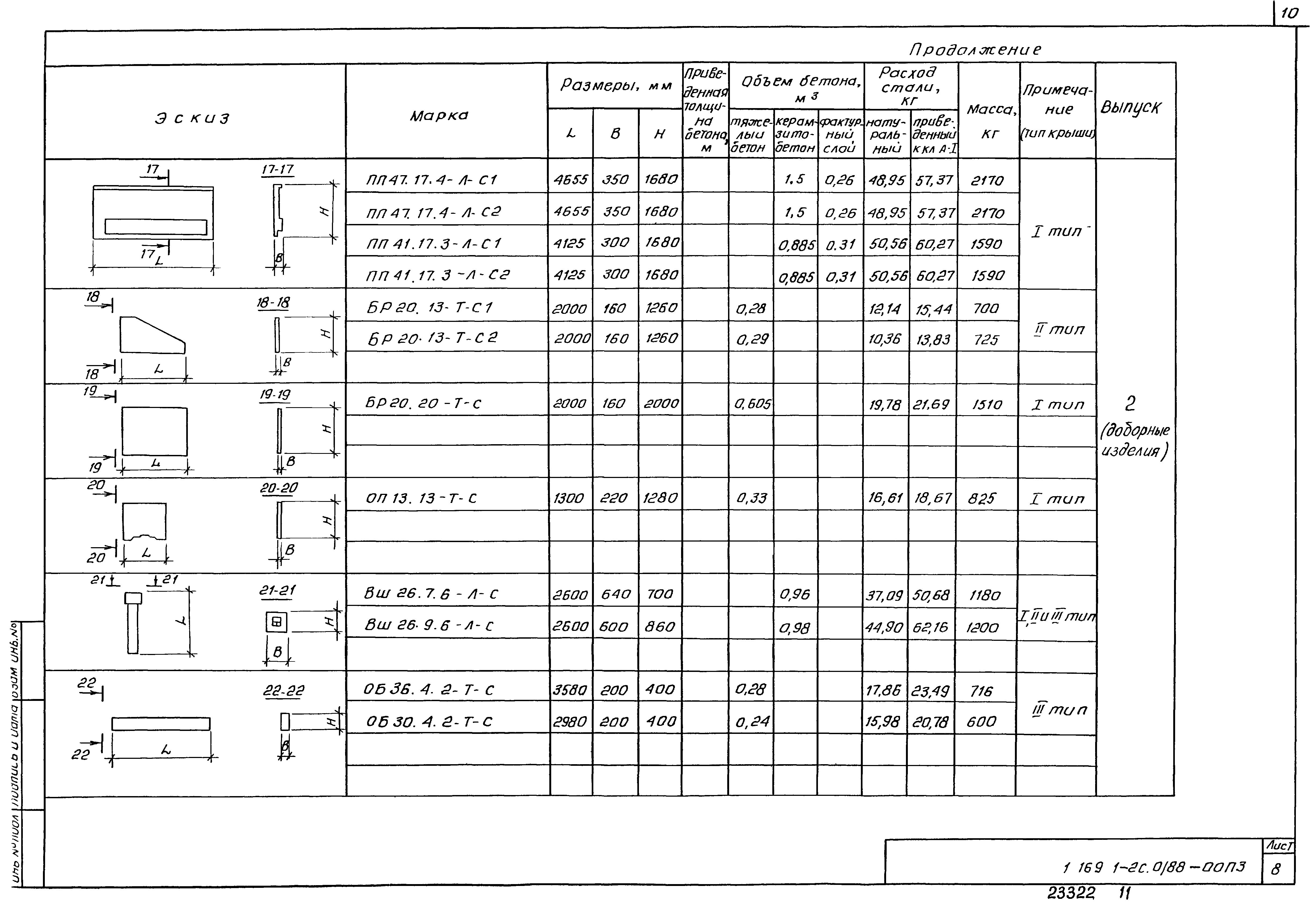 Серия 1.169.1-2с