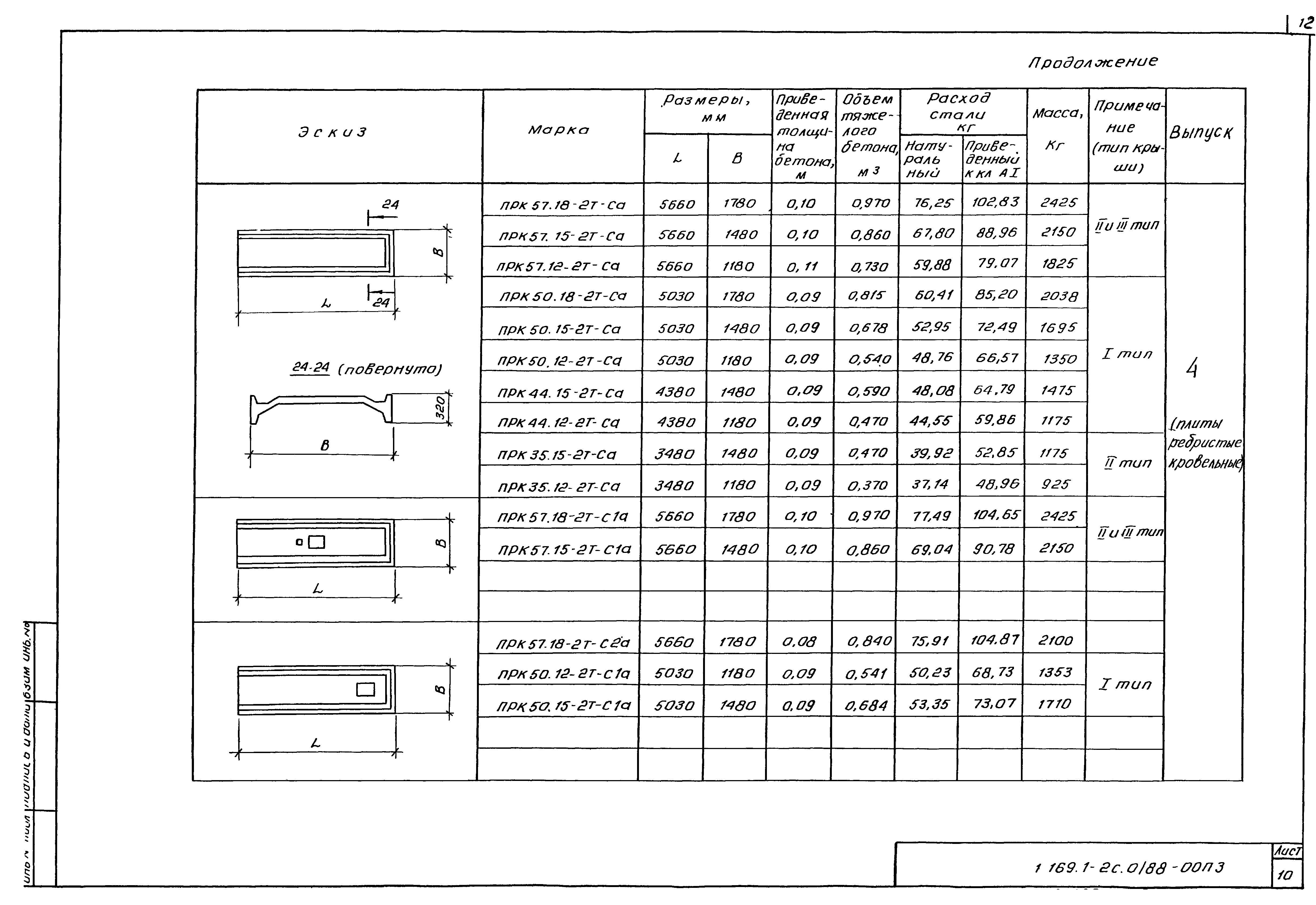 Серия 1.169.1-2с