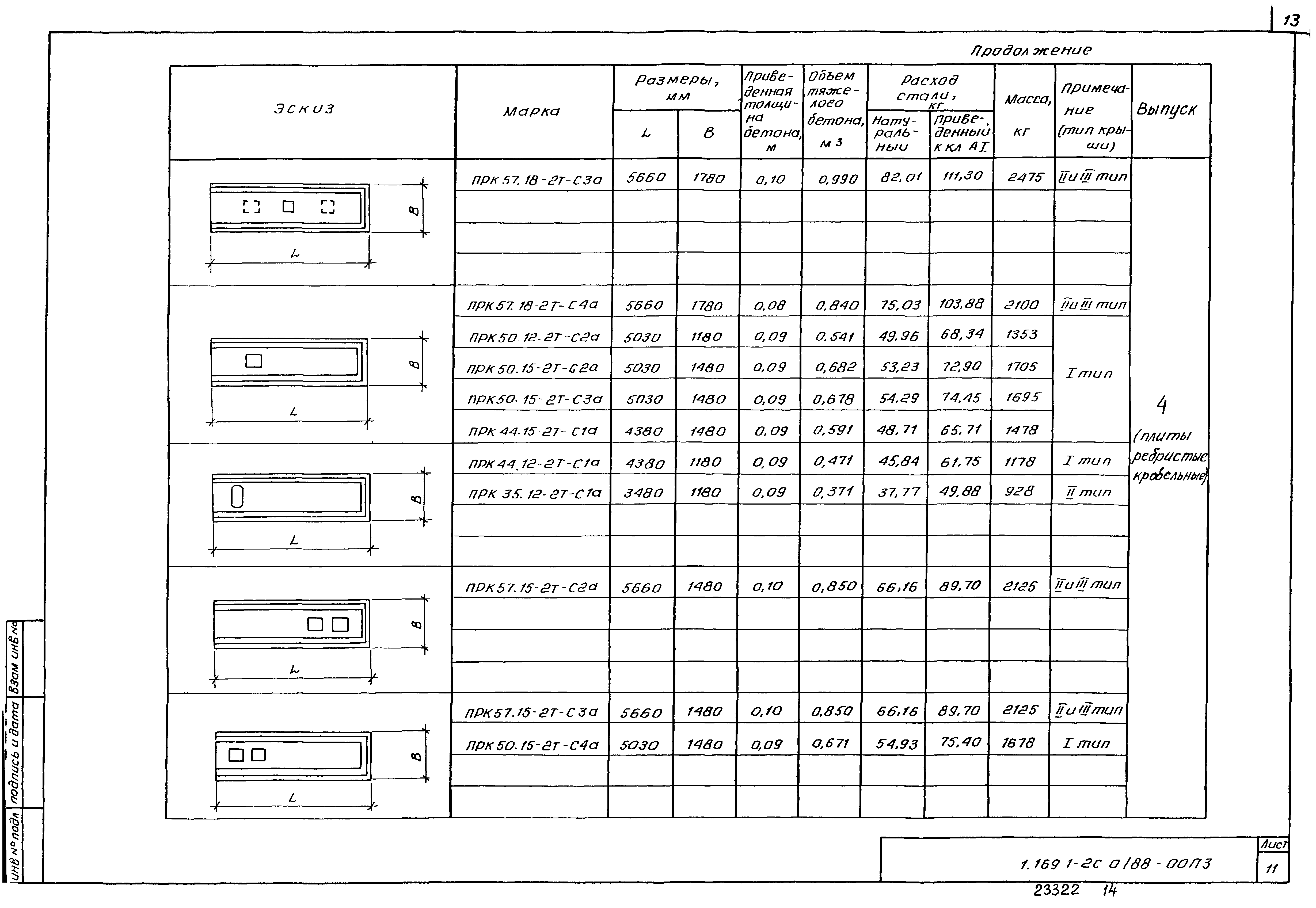 Серия 1.169.1-2с