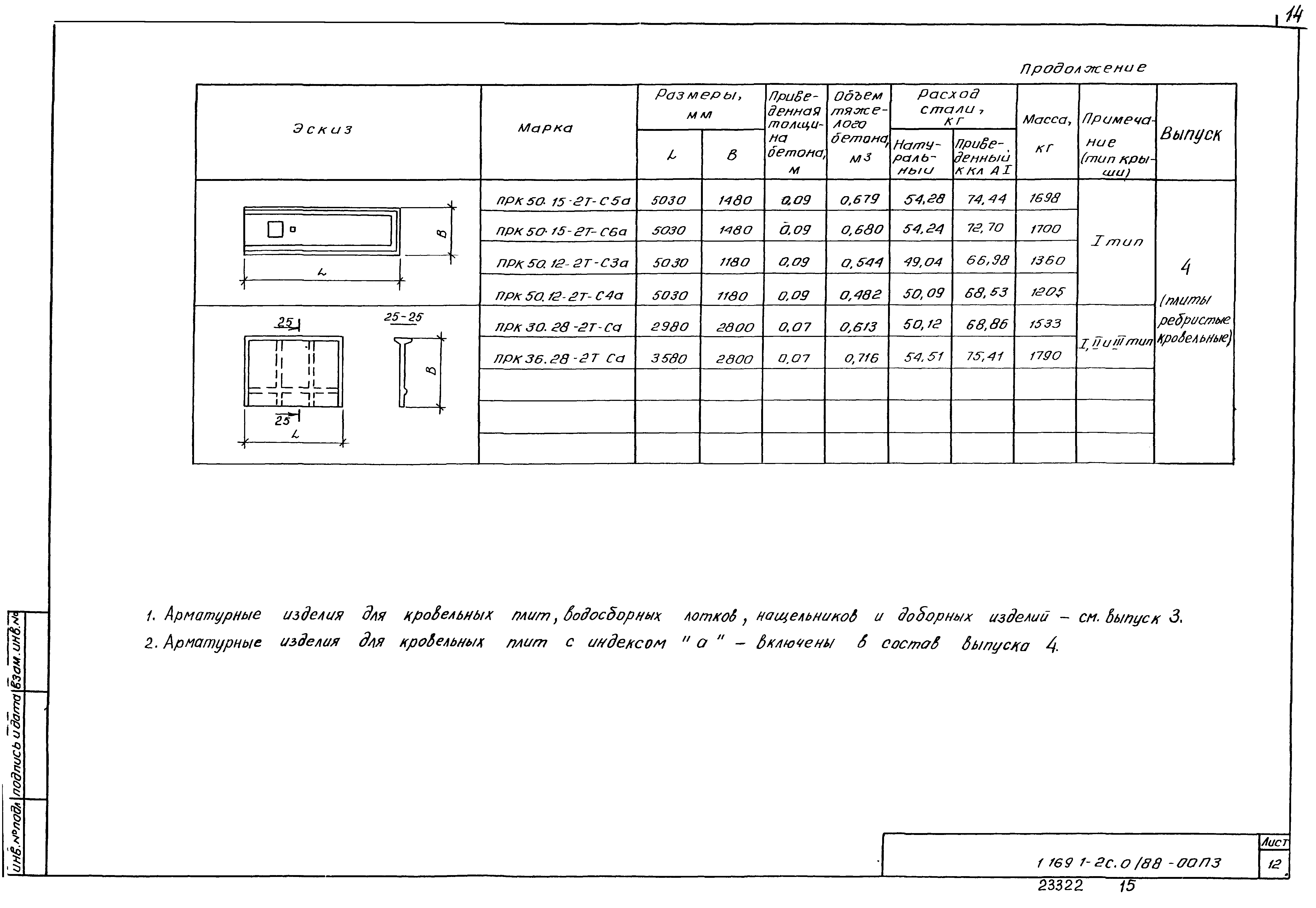 Серия 1.169.1-2с