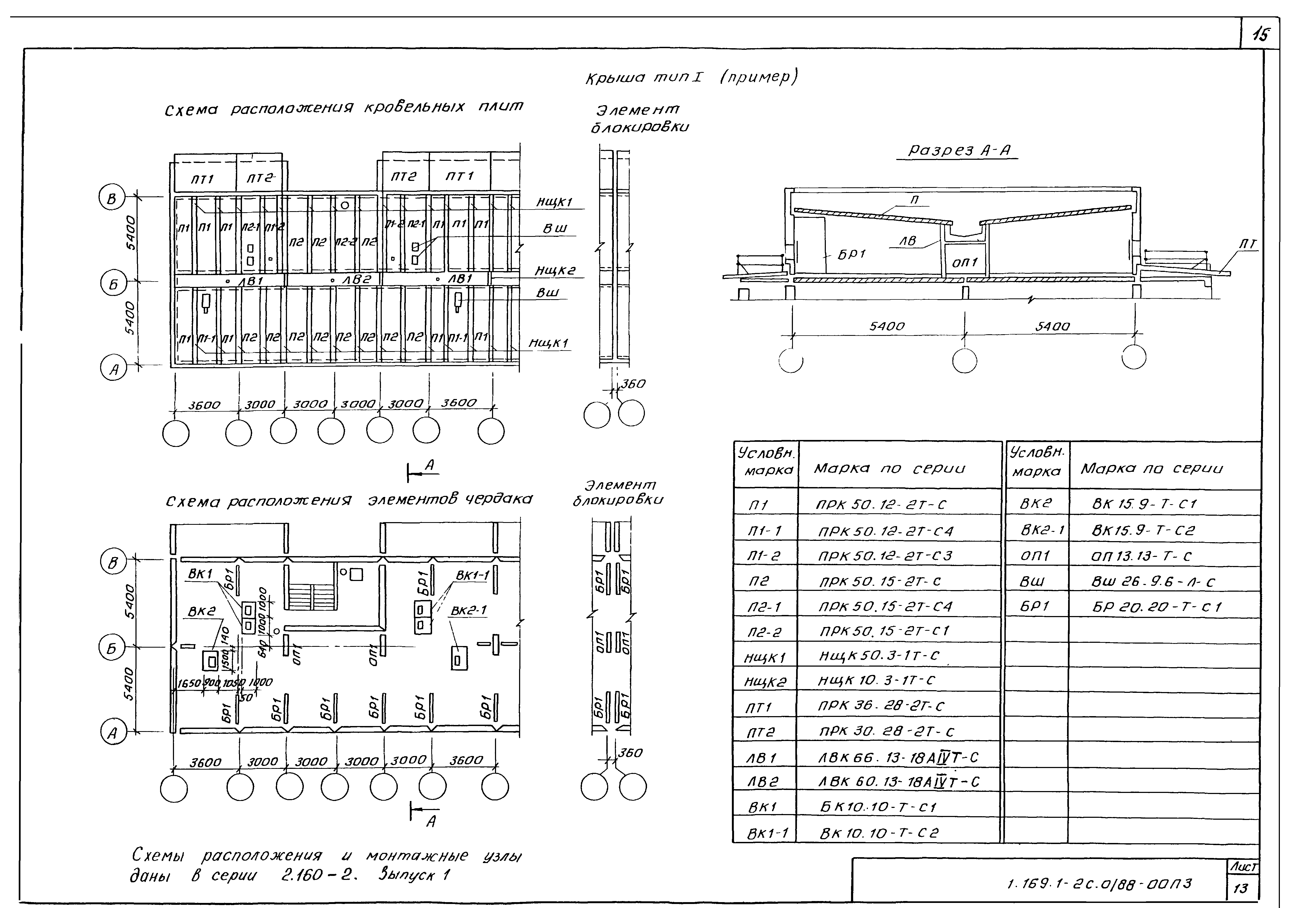 Серия 1.169.1-2с