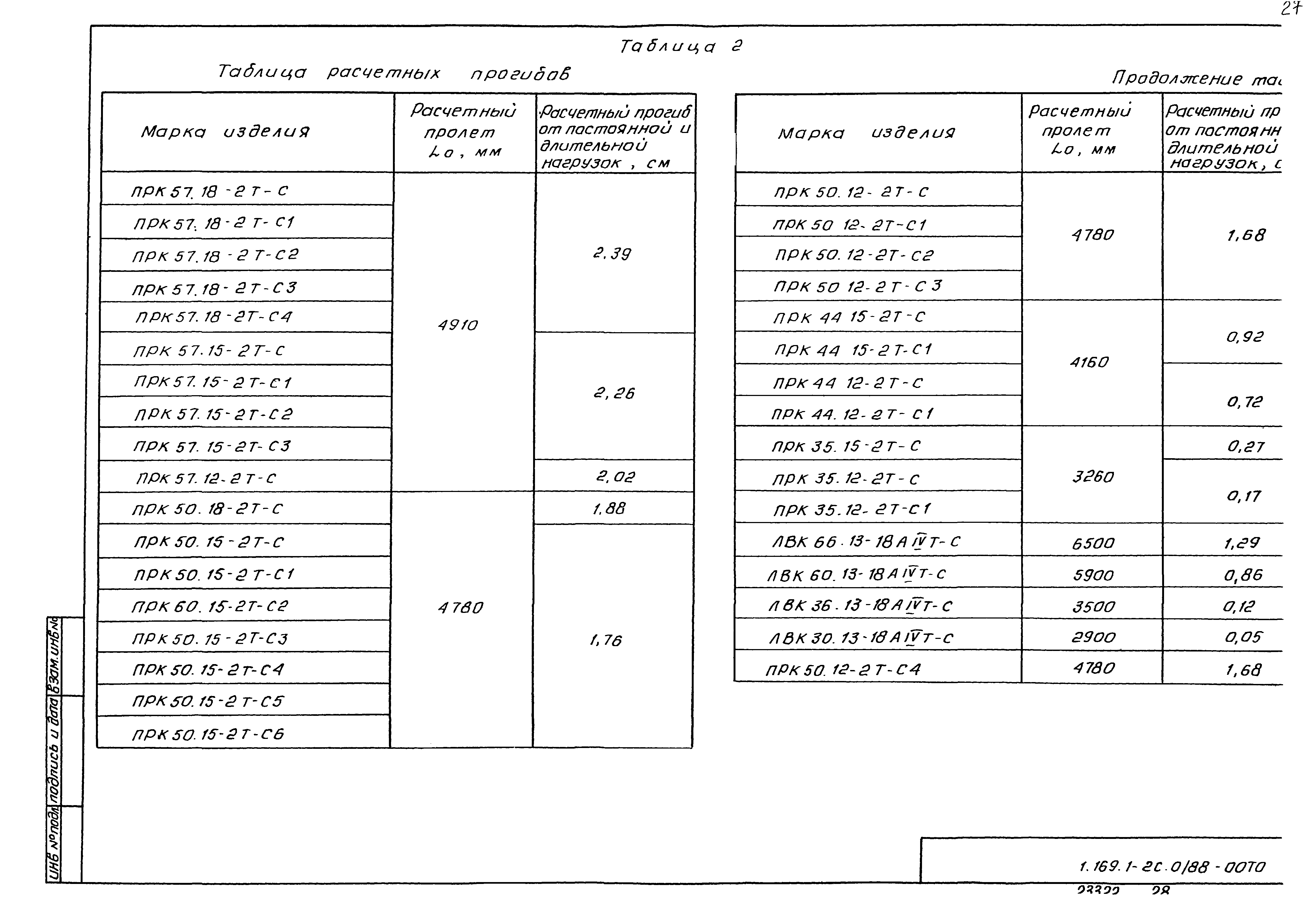 Серия 1.169.1-2с