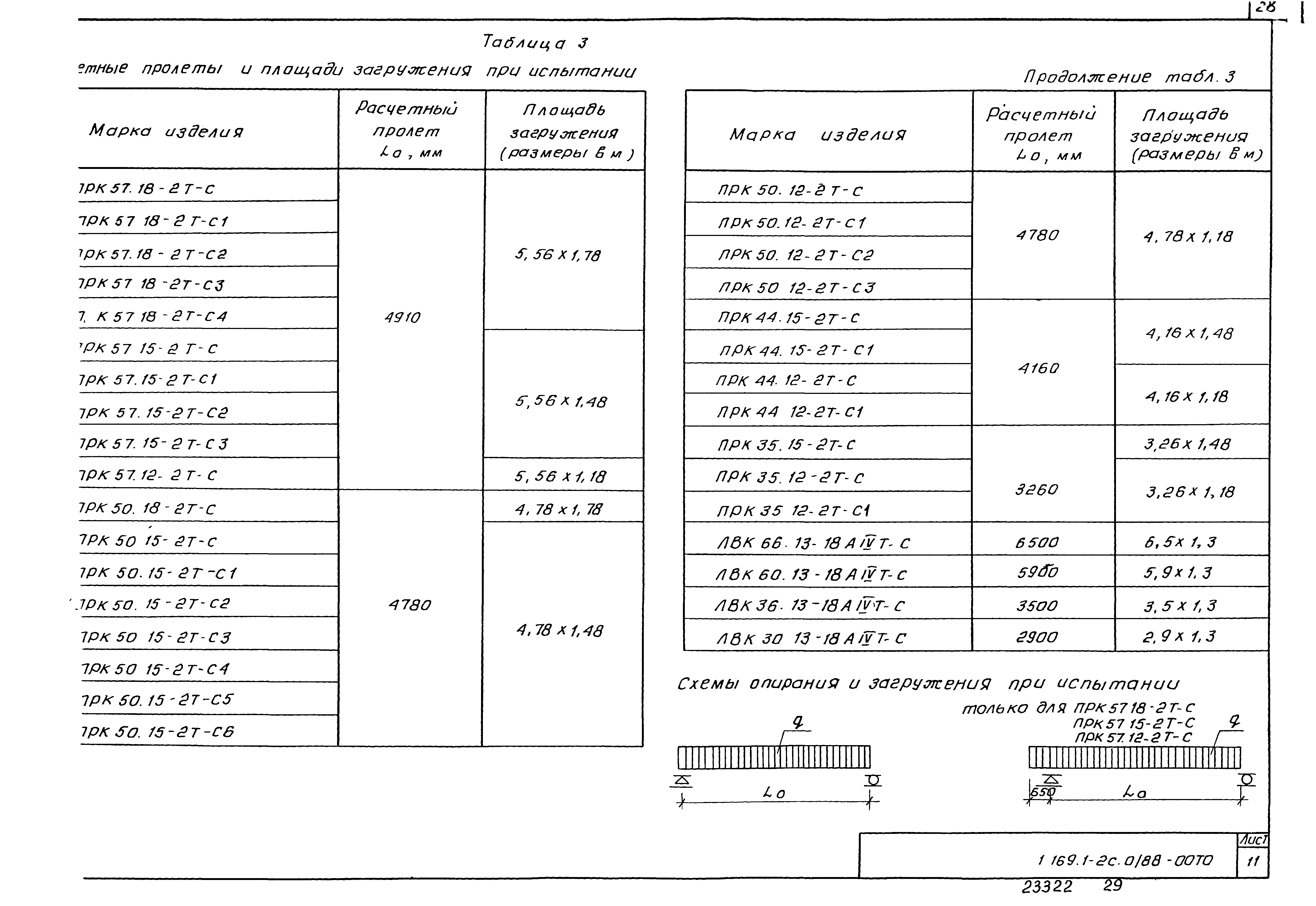 Серия 1.169.1-2с