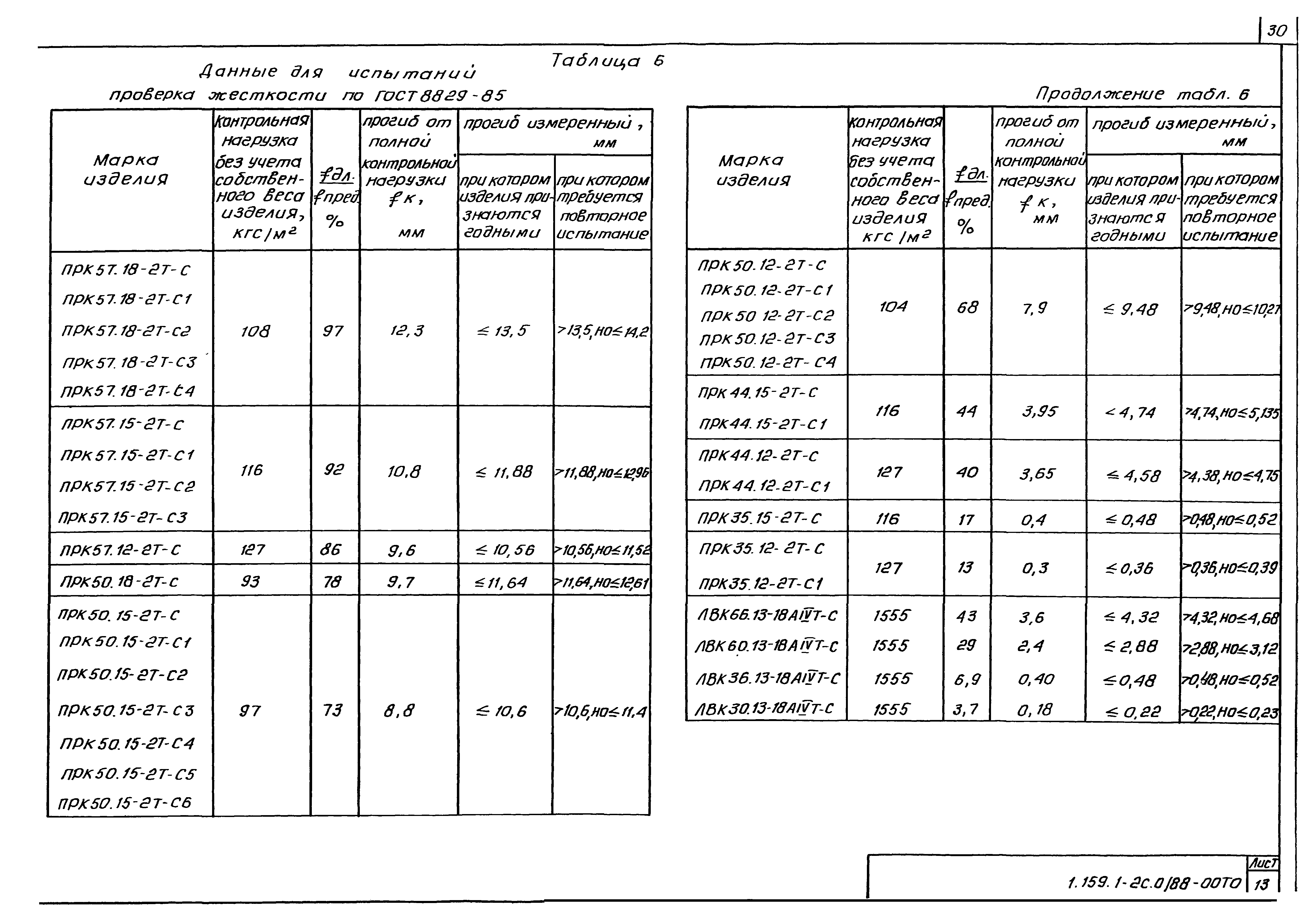 Серия 1.169.1-2с