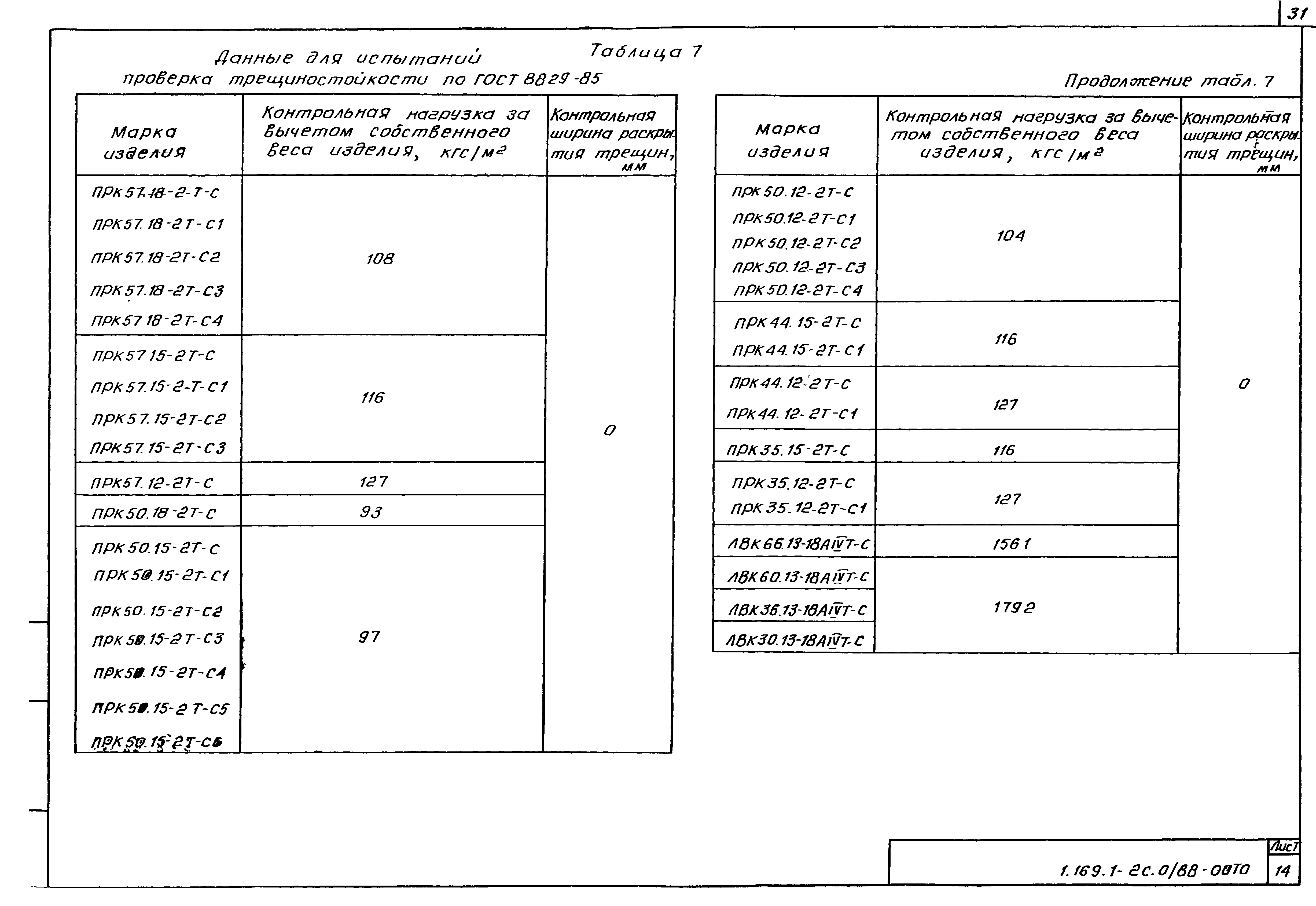 Серия 1.169.1-2с