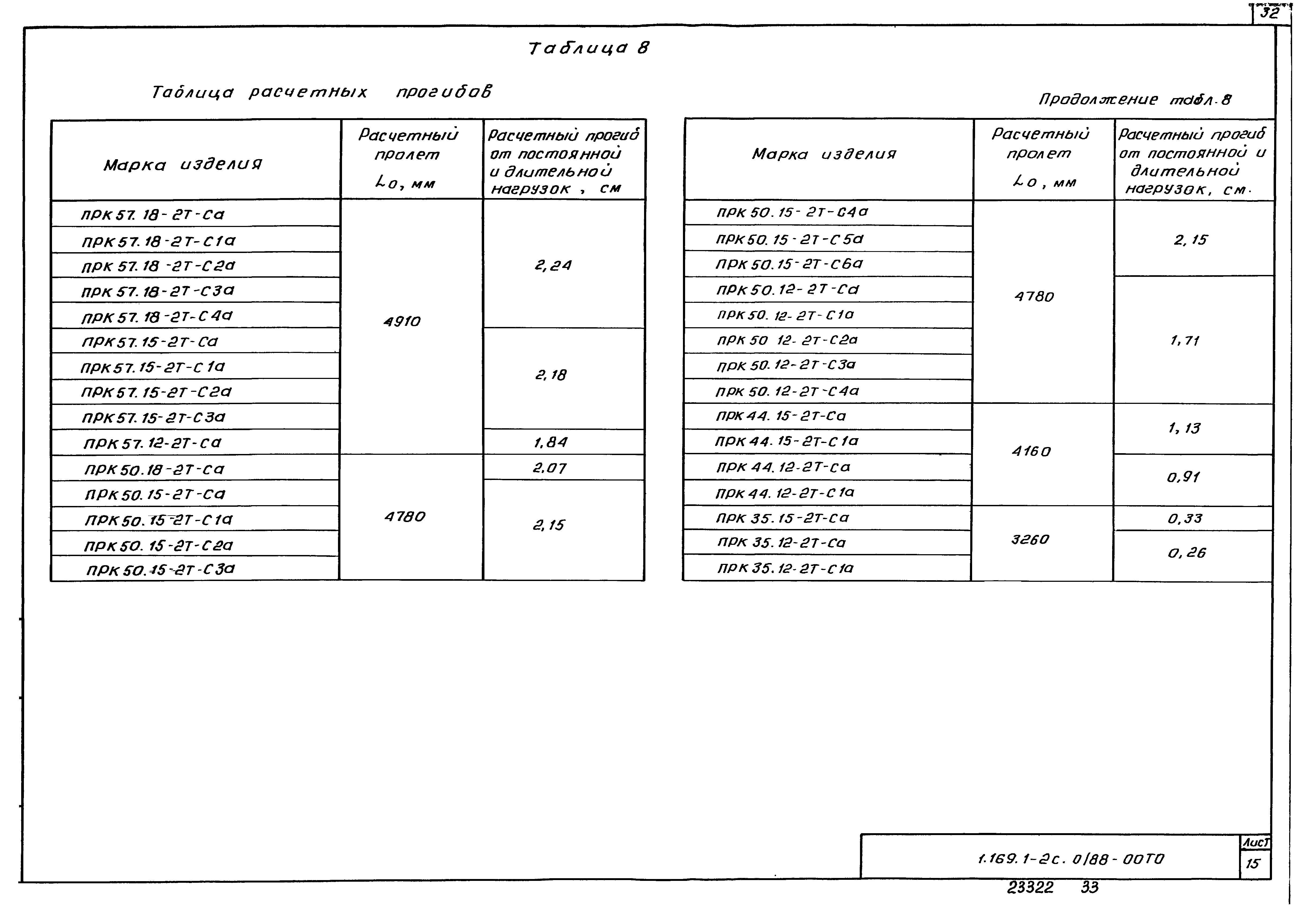 Серия 1.169.1-2с