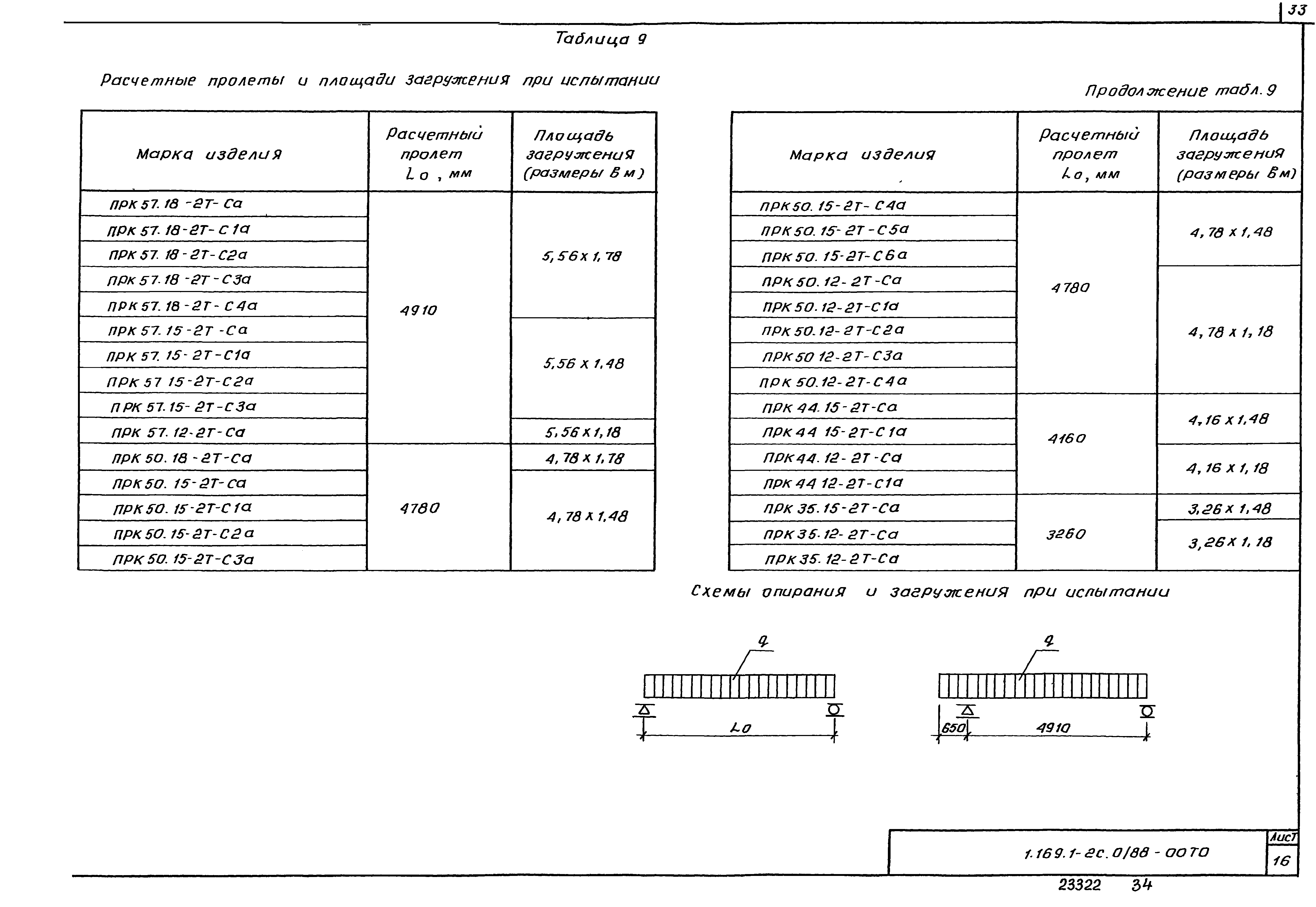 Серия 1.169.1-2с