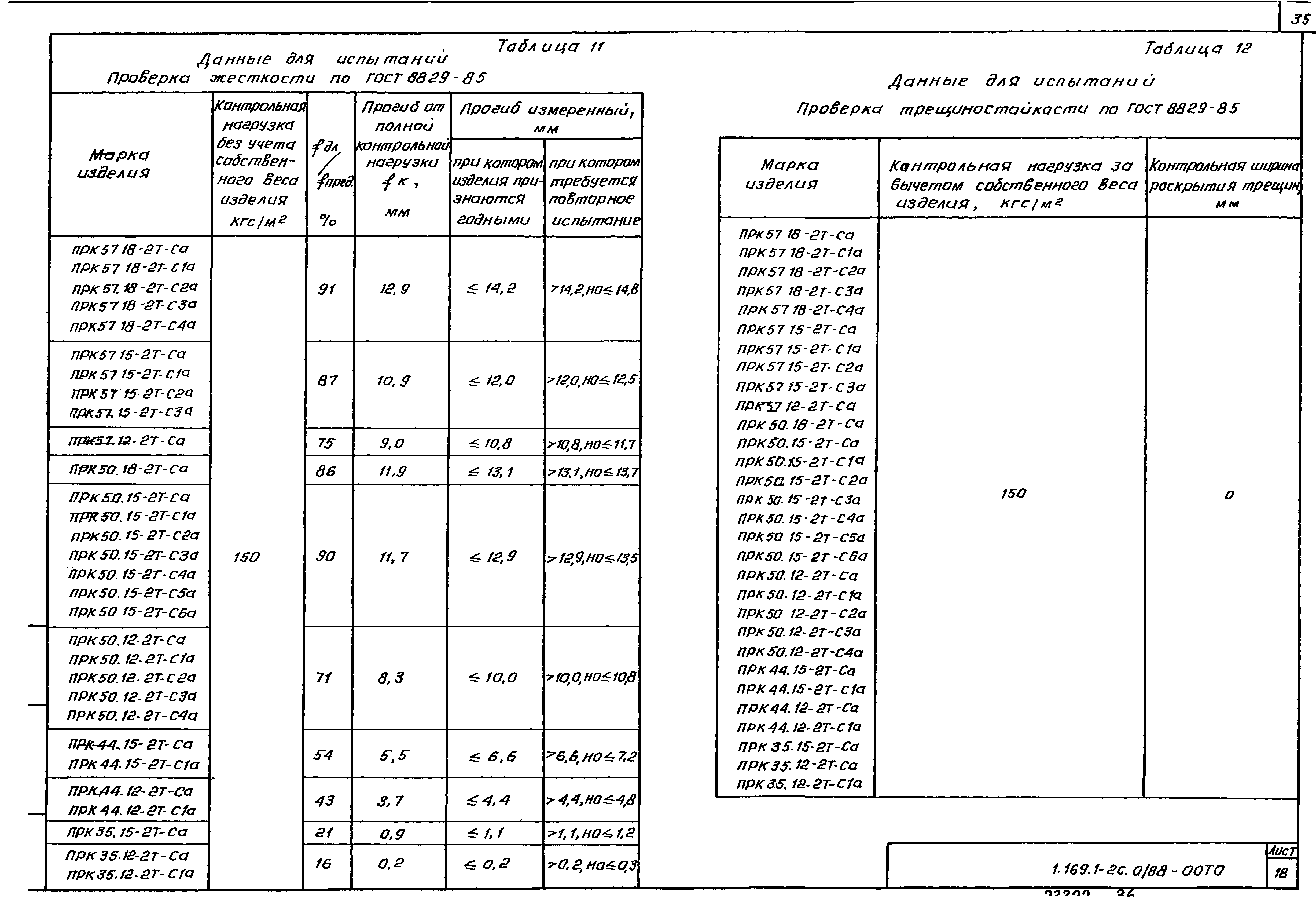 Серия 1.169.1-2с