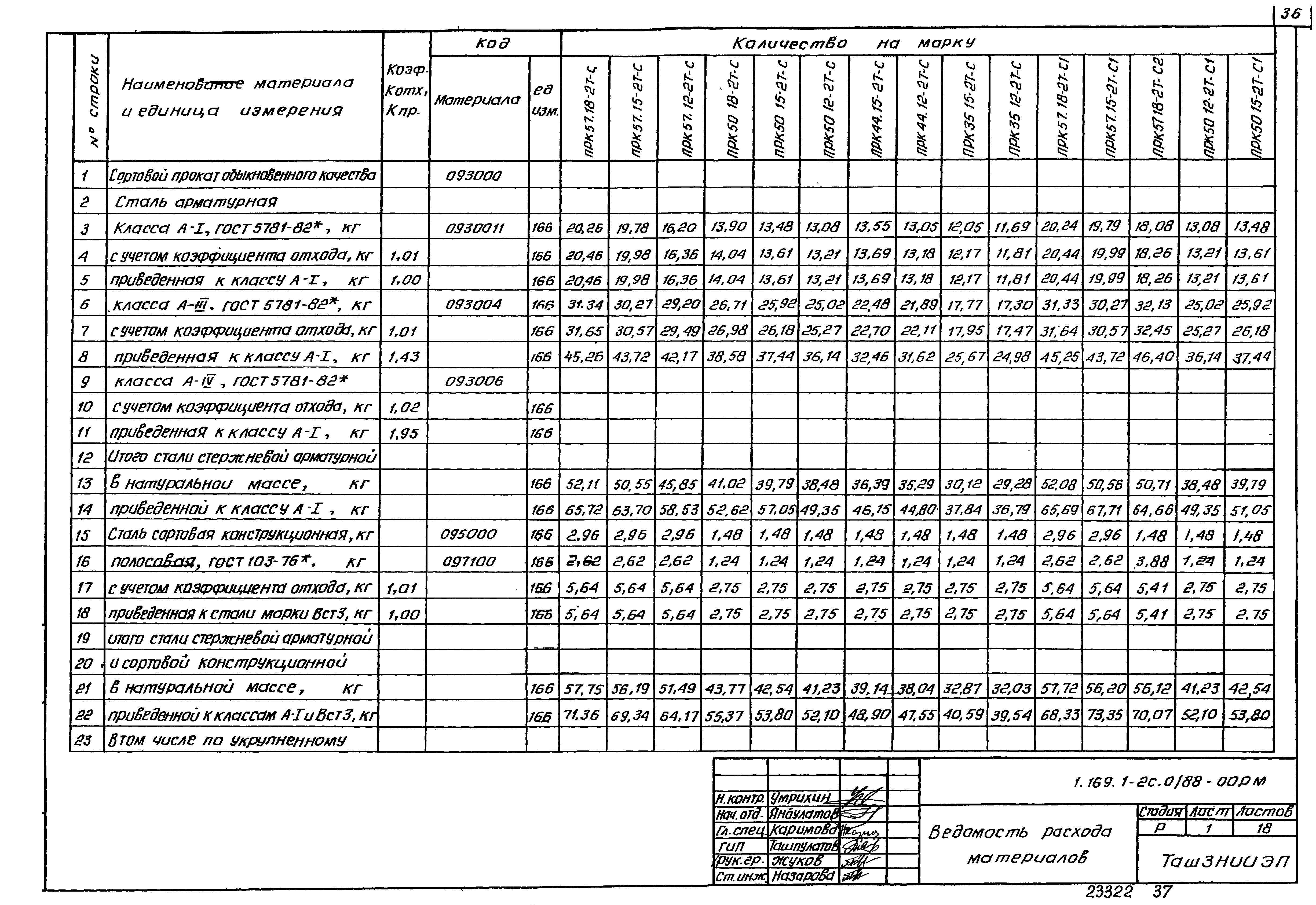 Серия 1.169.1-2с