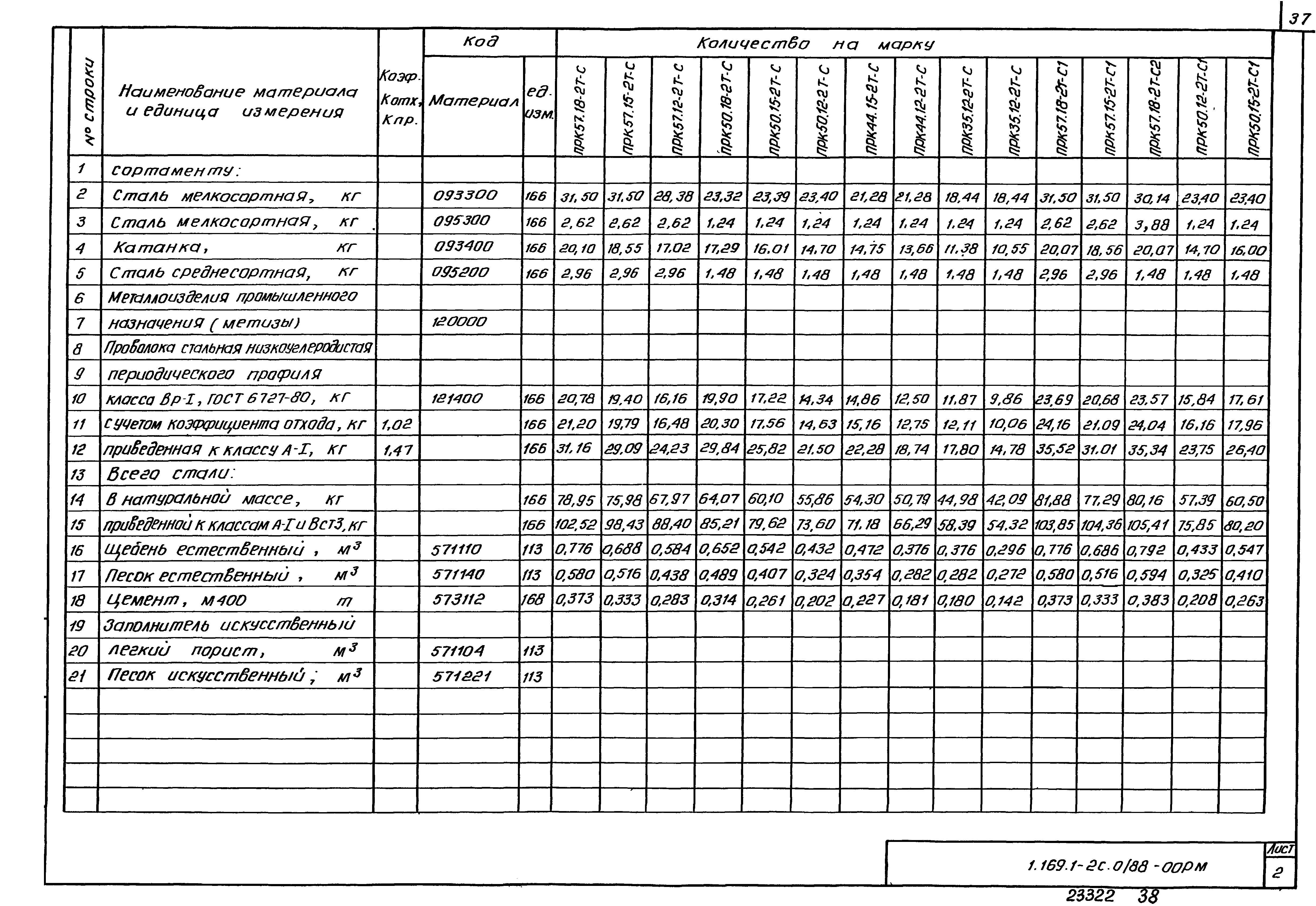 Серия 1.169.1-2с