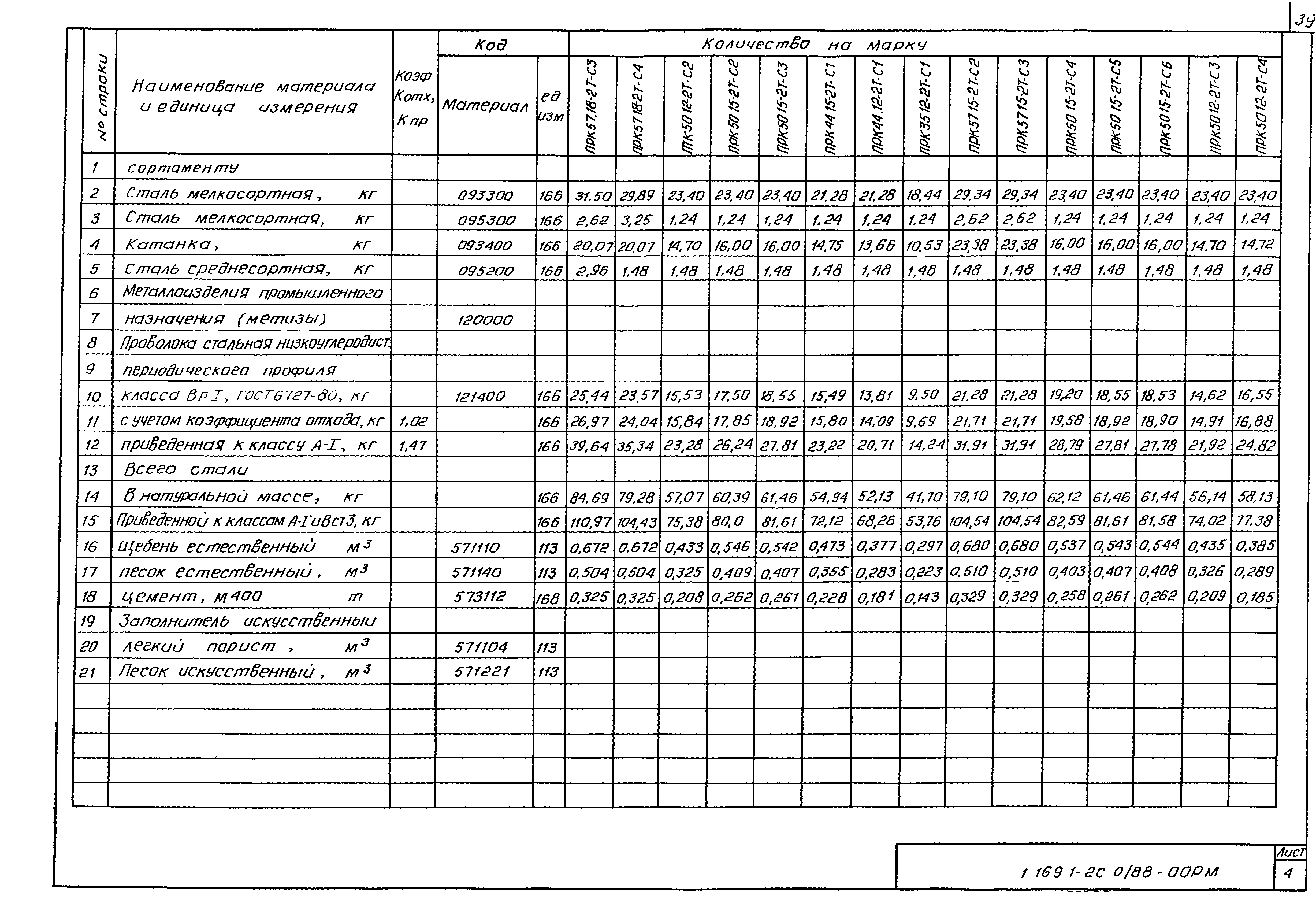 Серия 1.169.1-2с