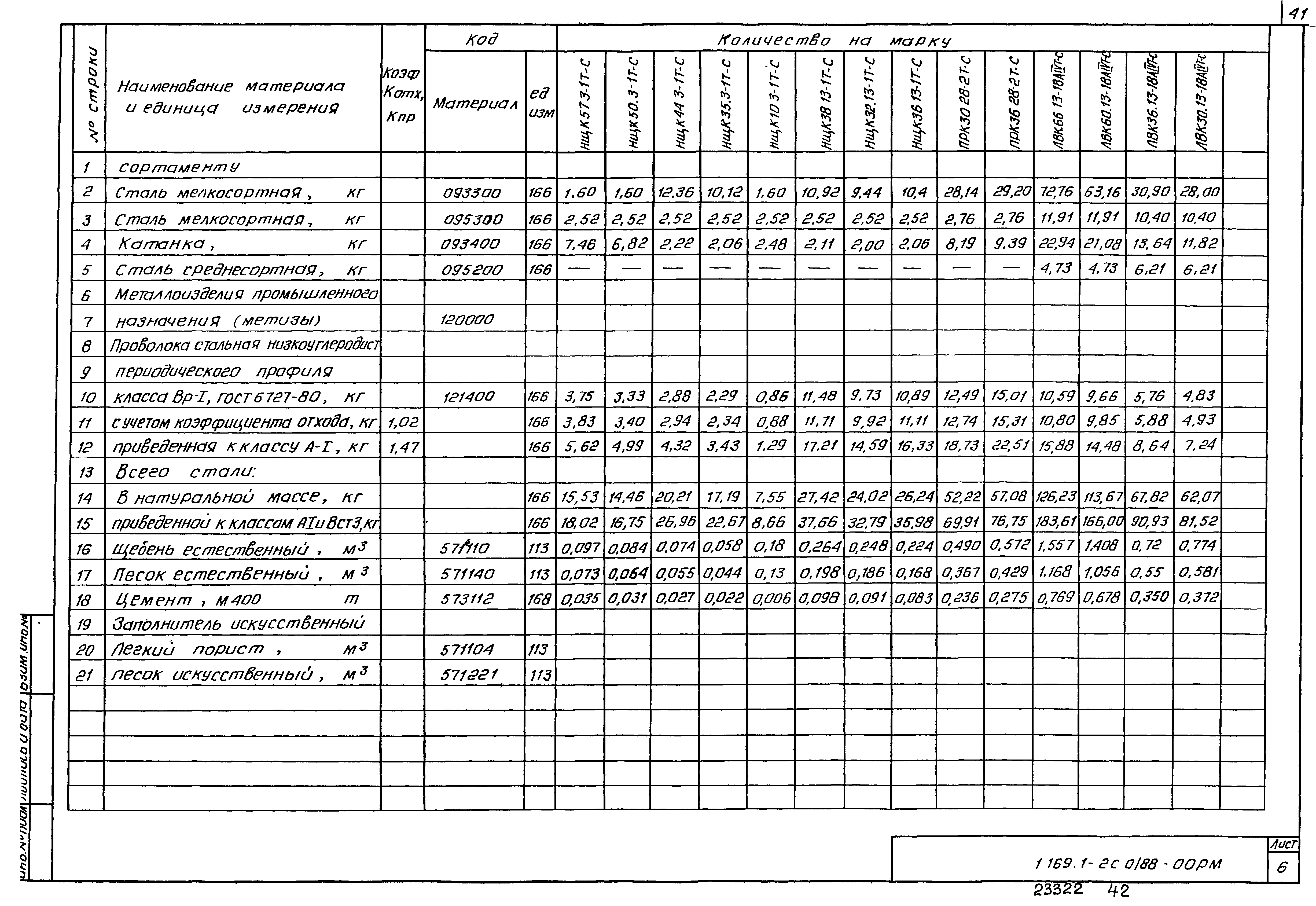 Серия 1.169.1-2с