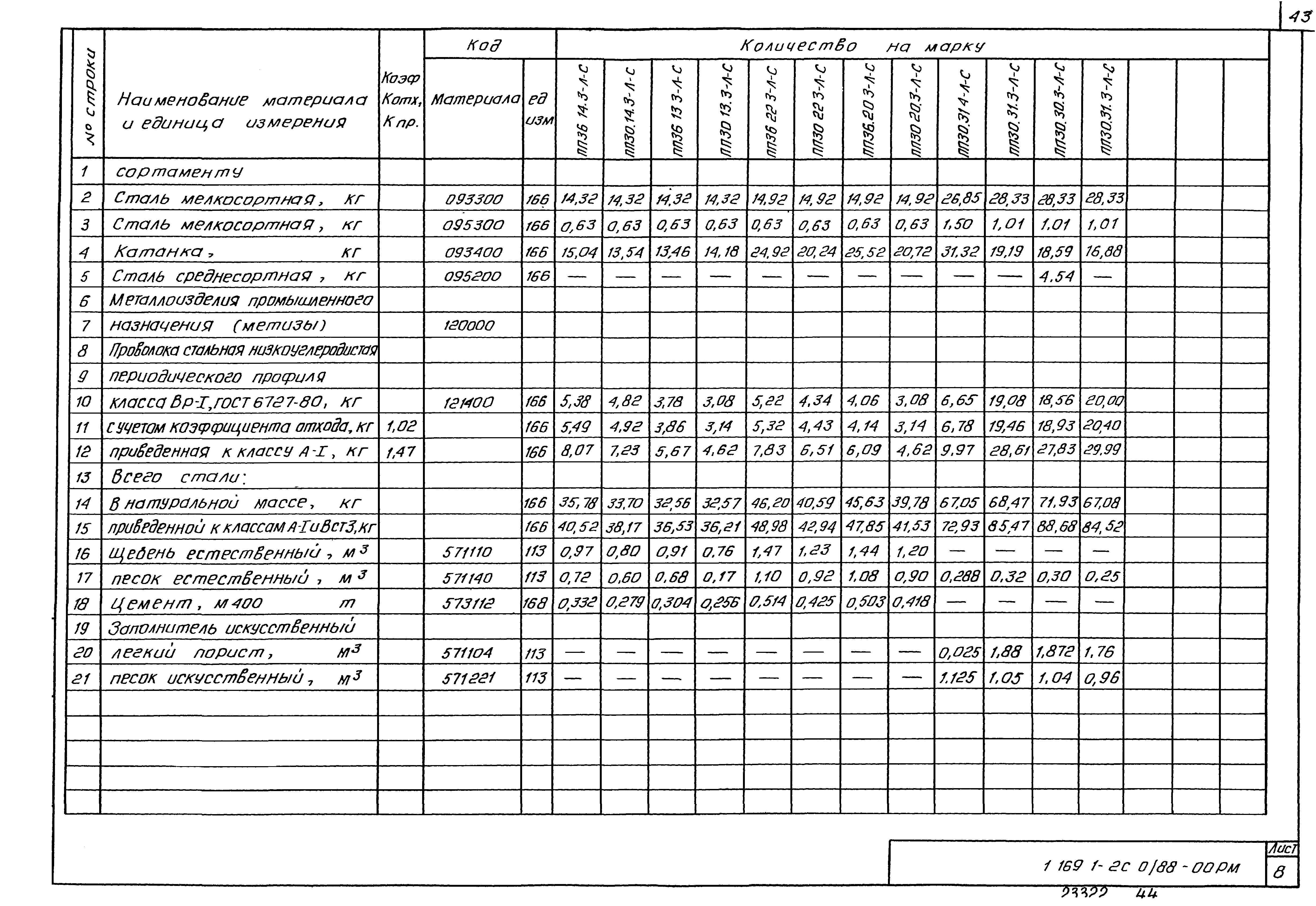 Серия 1.169.1-2с