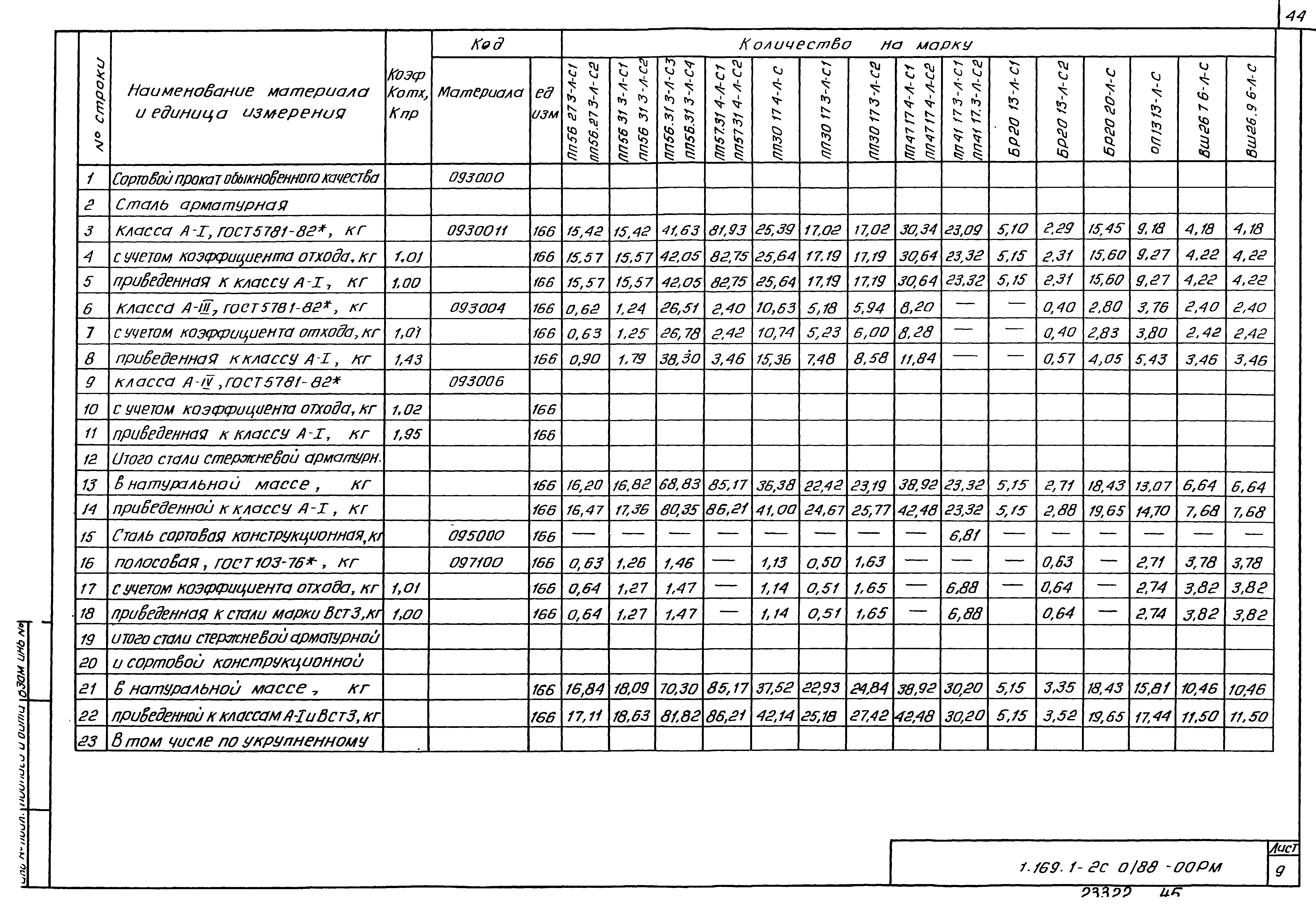 Серия 1.169.1-2с