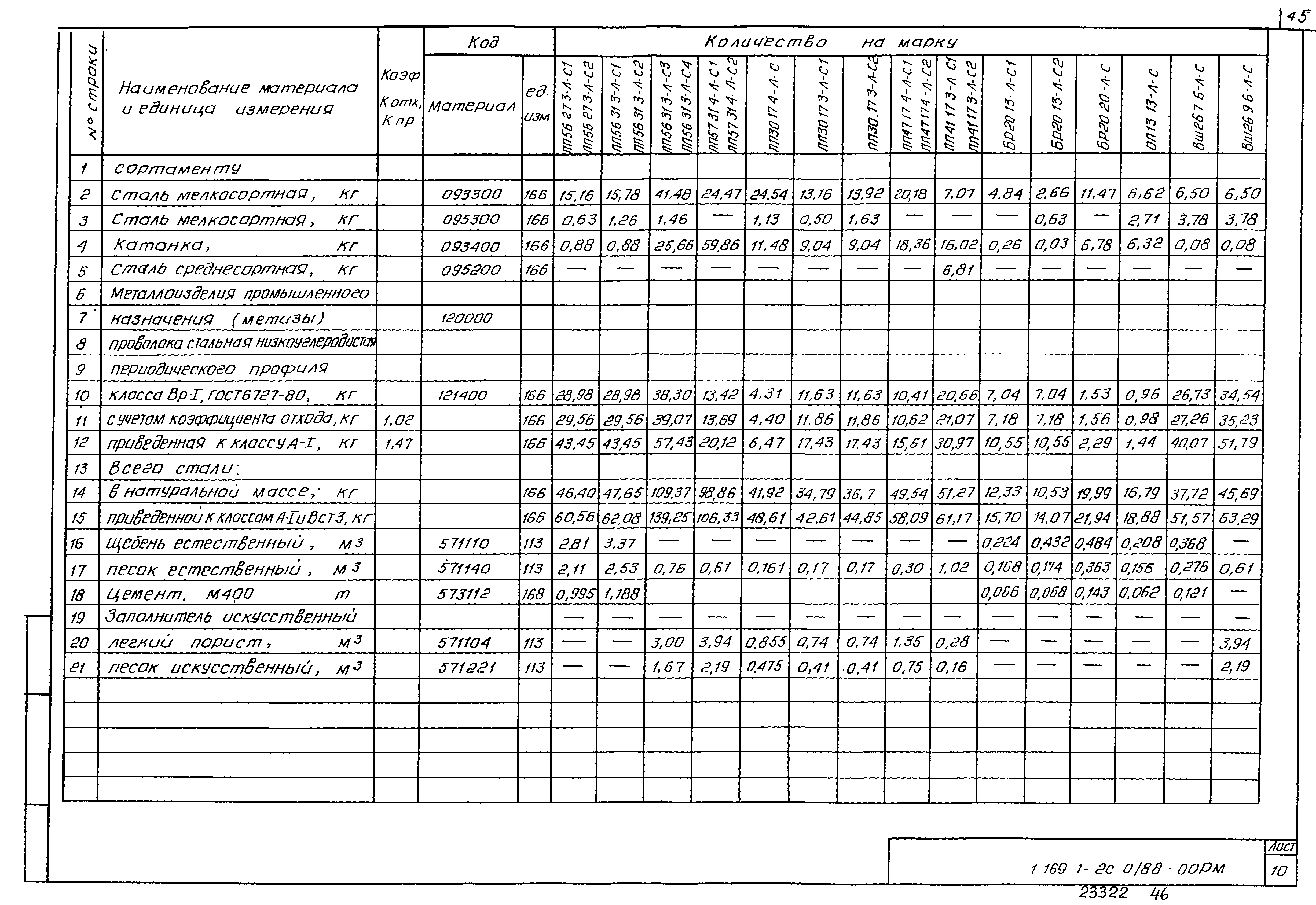 Серия 1.169.1-2с