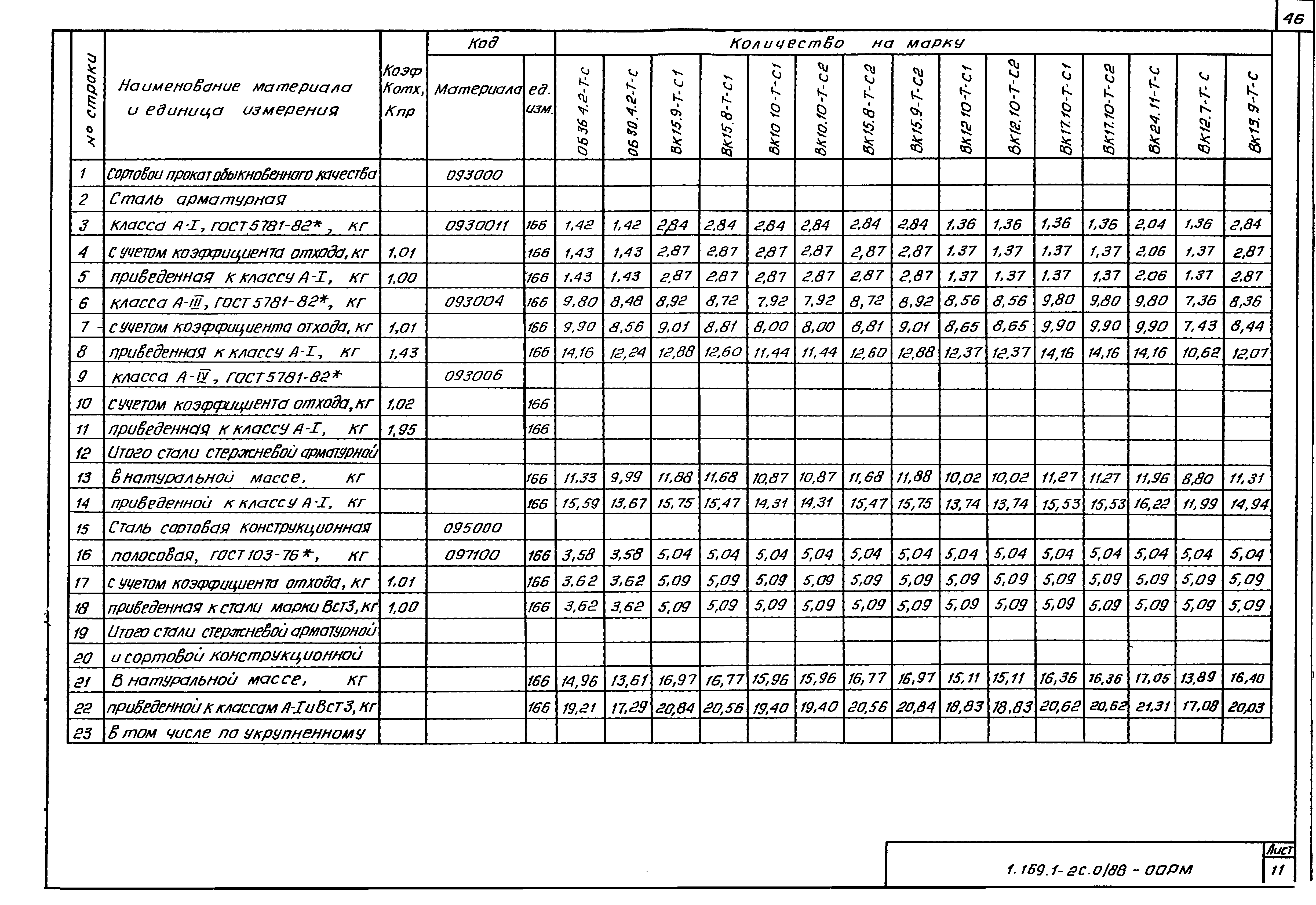 Серия 1.169.1-2с