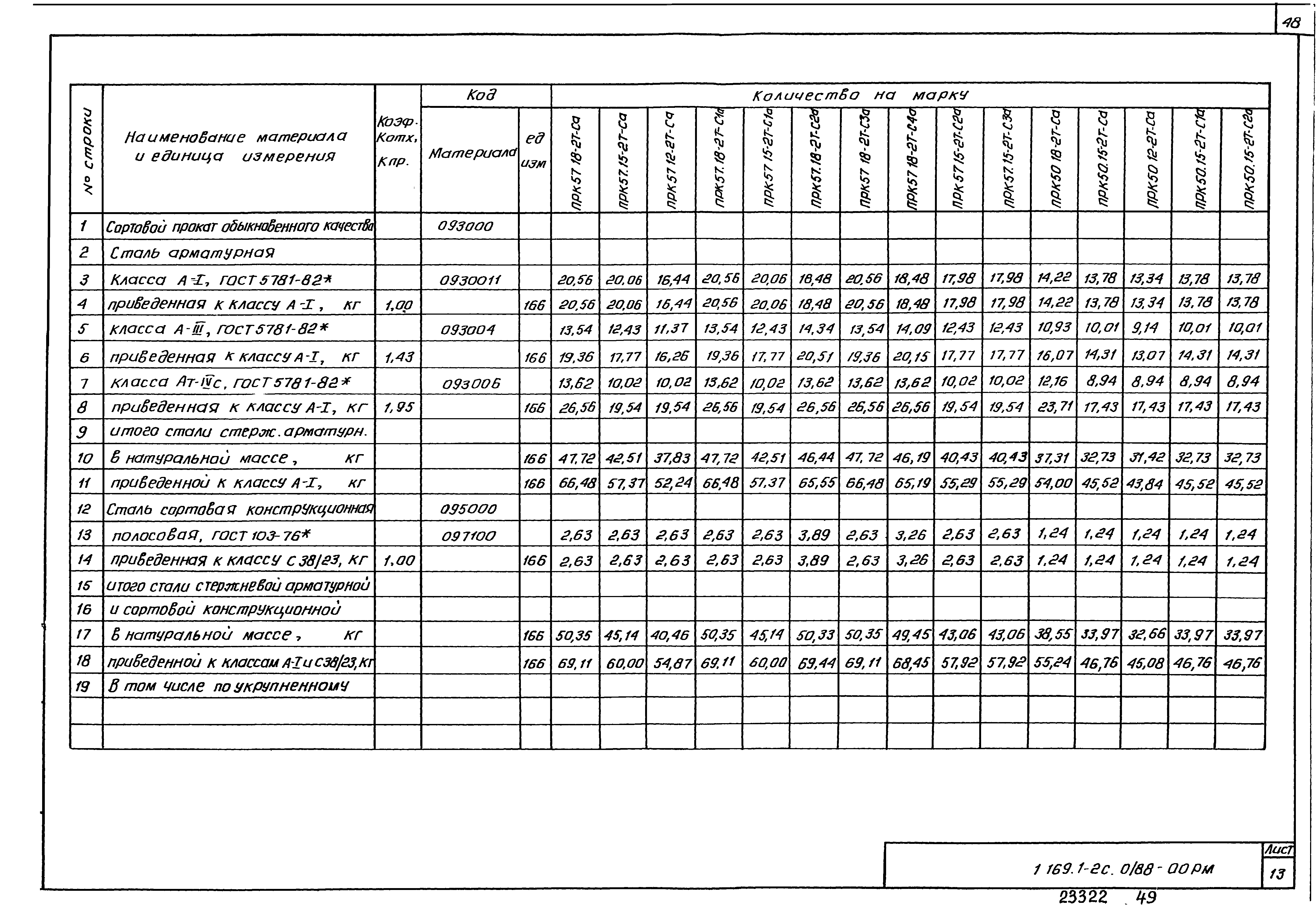 Серия 1.169.1-2с