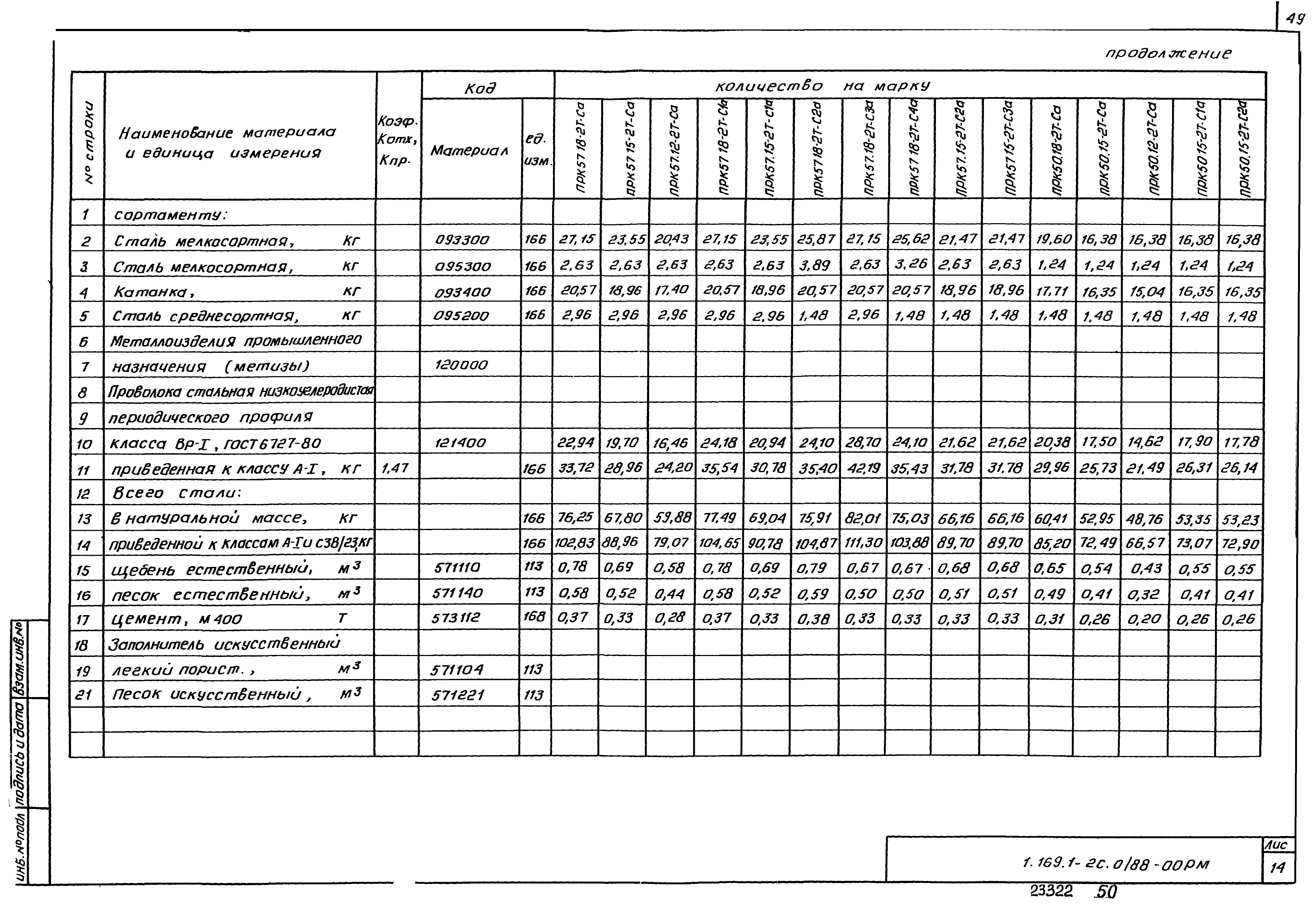 Серия 1.169.1-2с