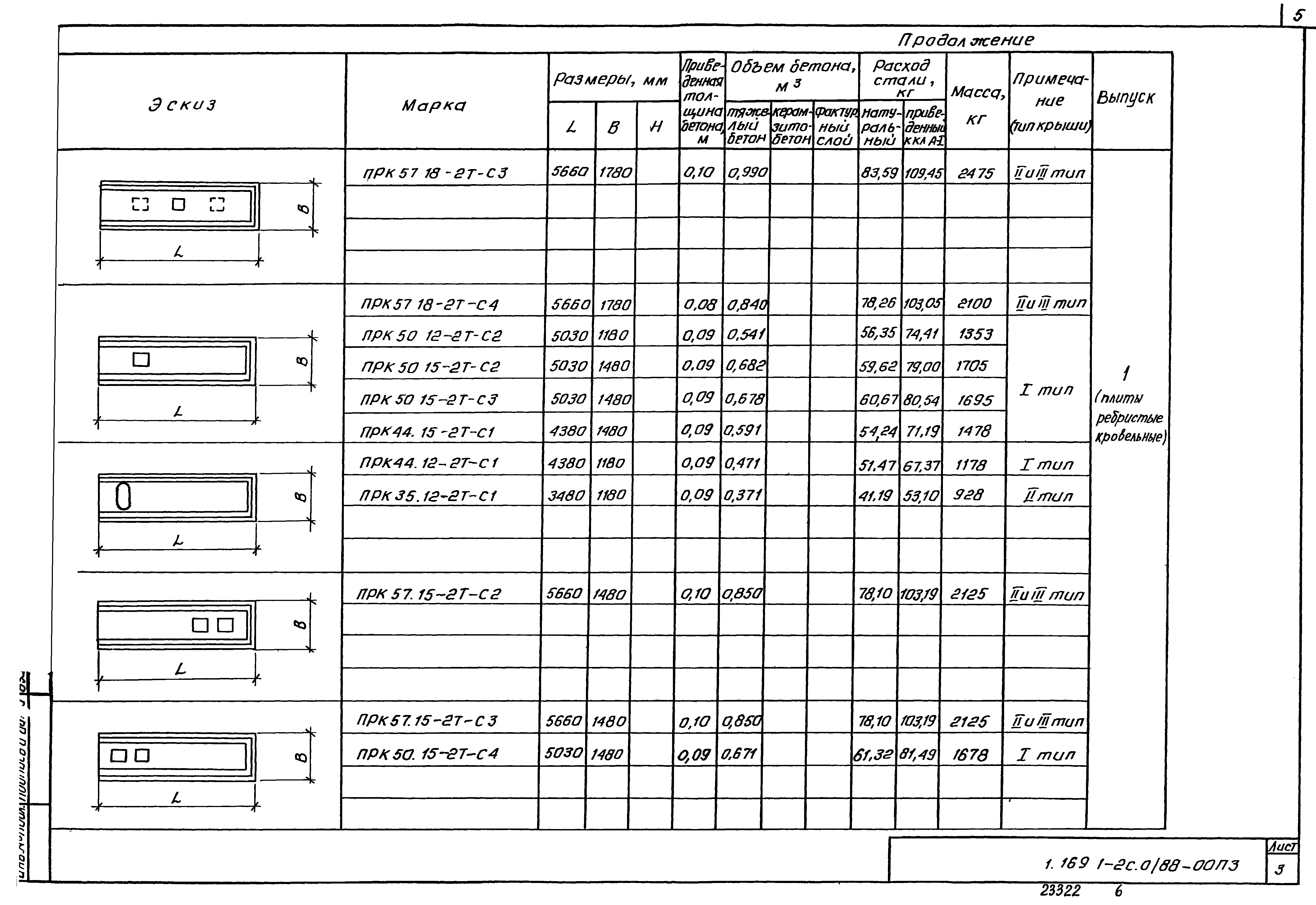 Серия 1.169.1-2с