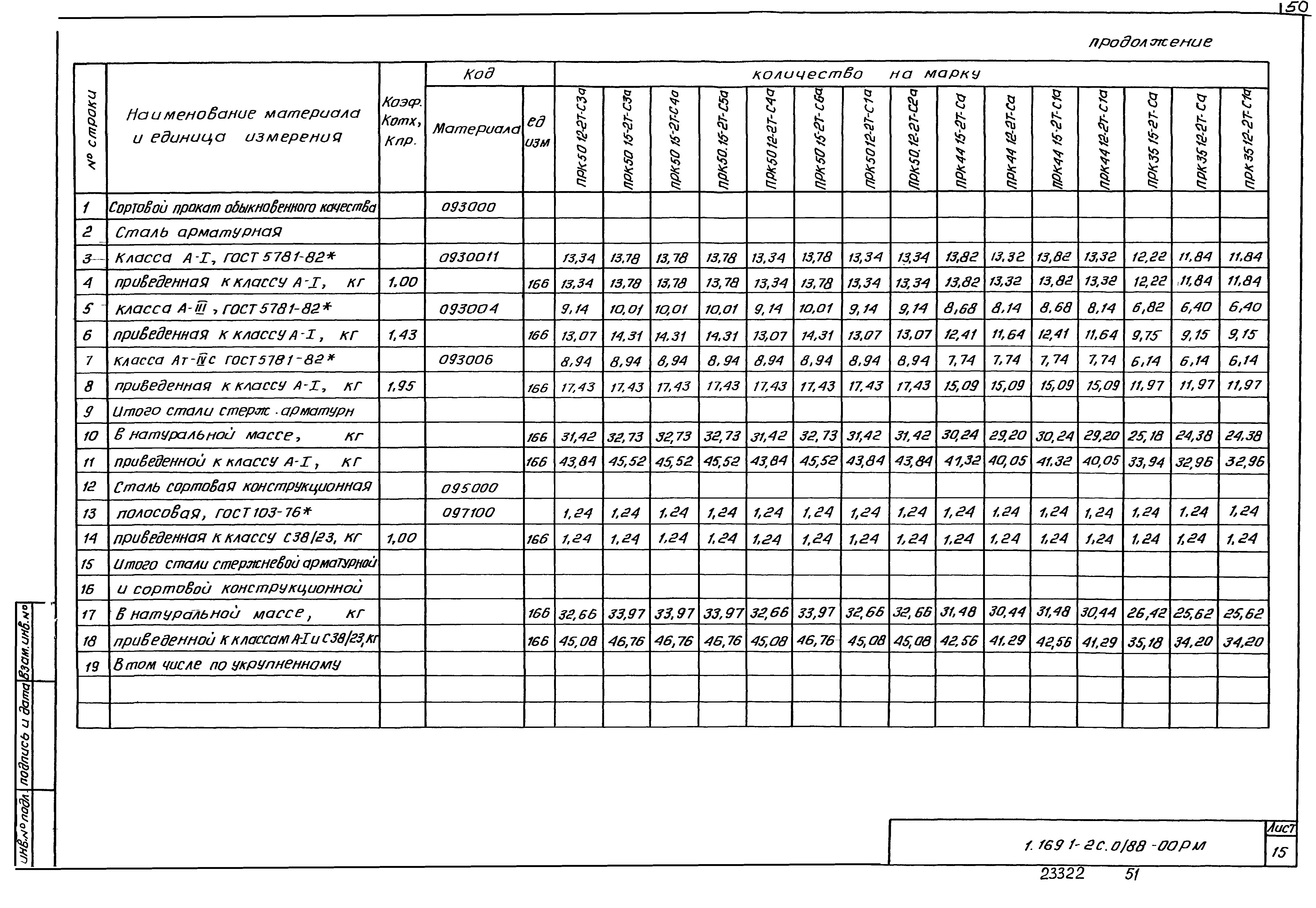 Серия 1.169.1-2с