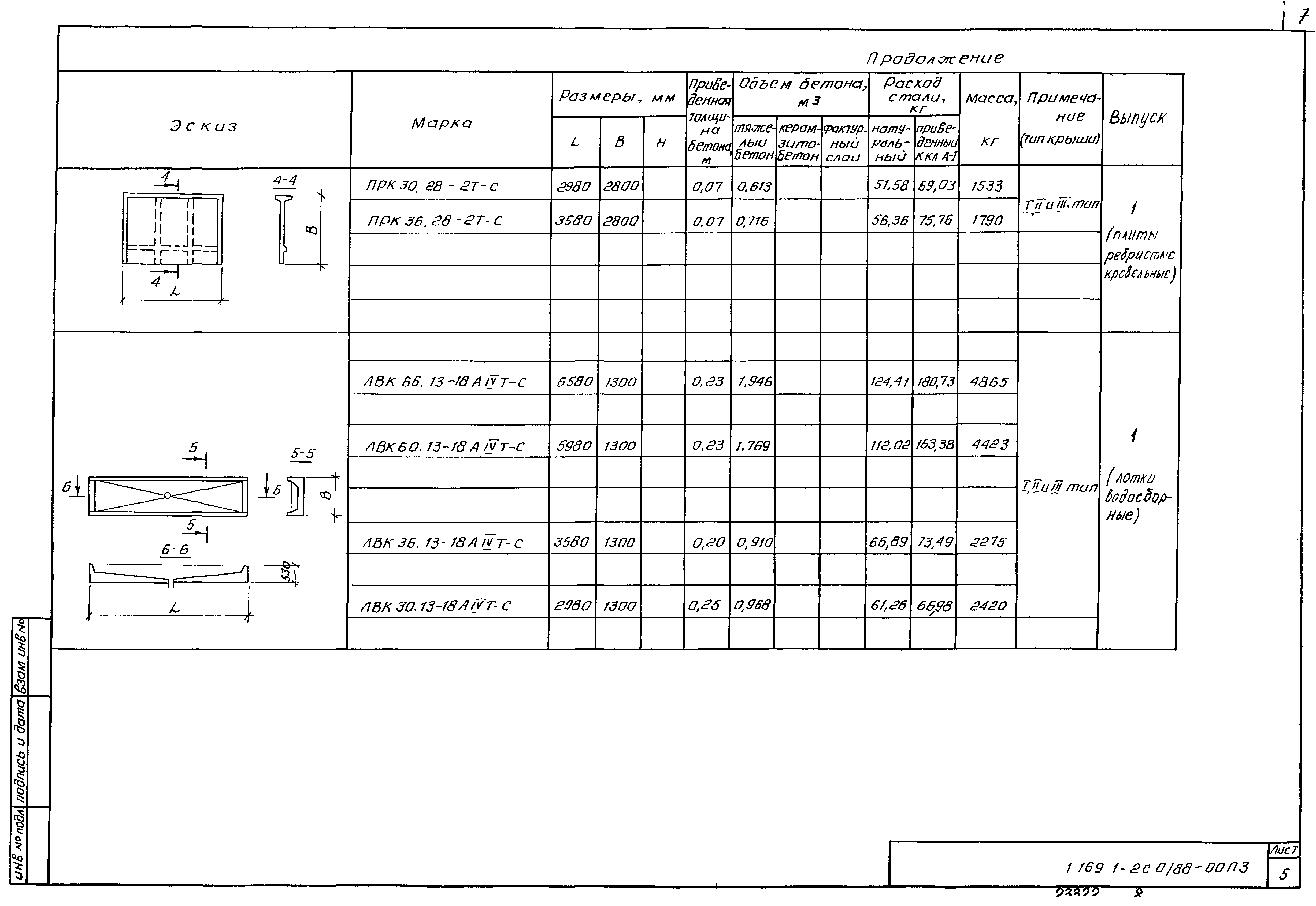 Серия 1.169.1-2с