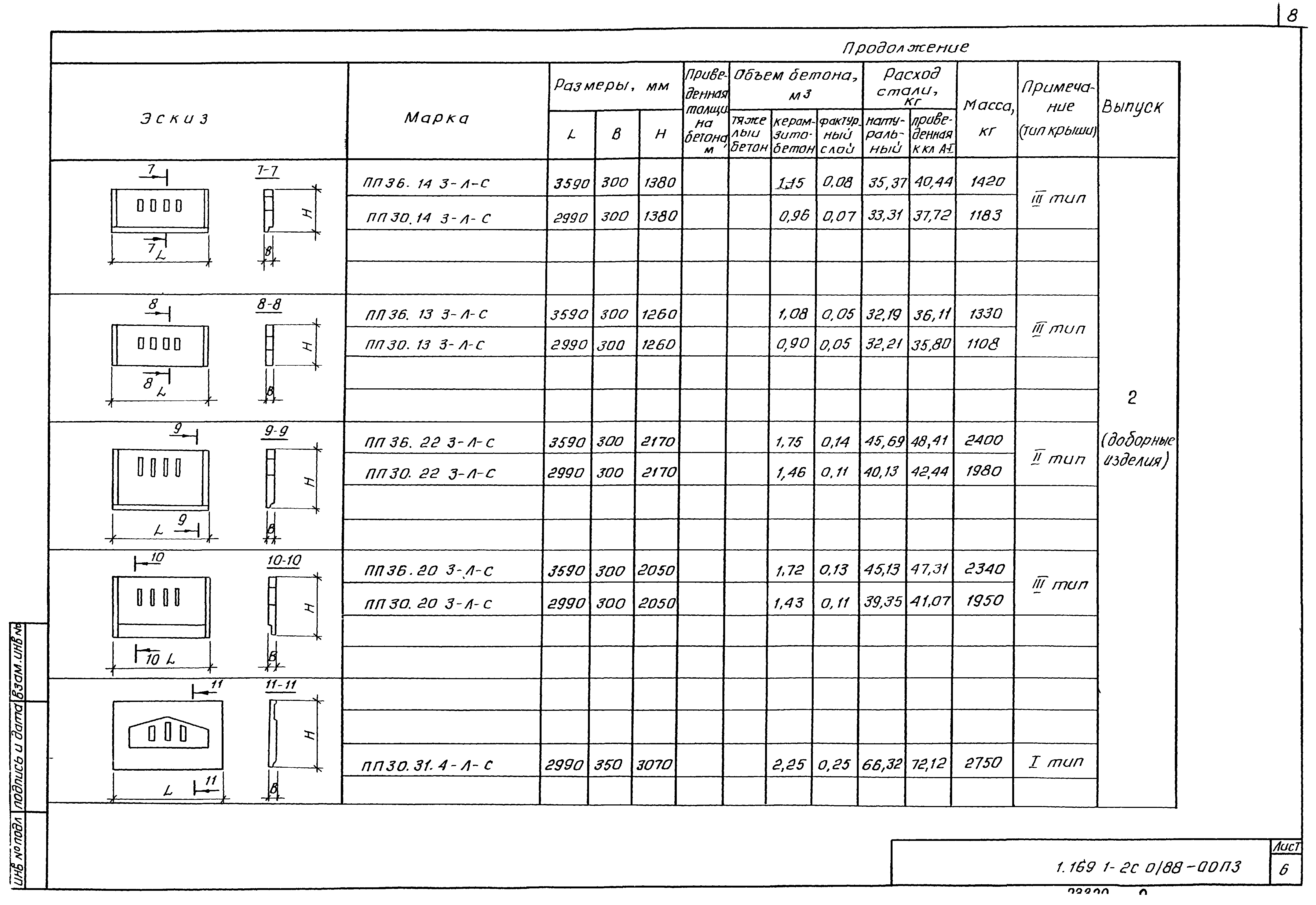 Серия 1.169.1-2с