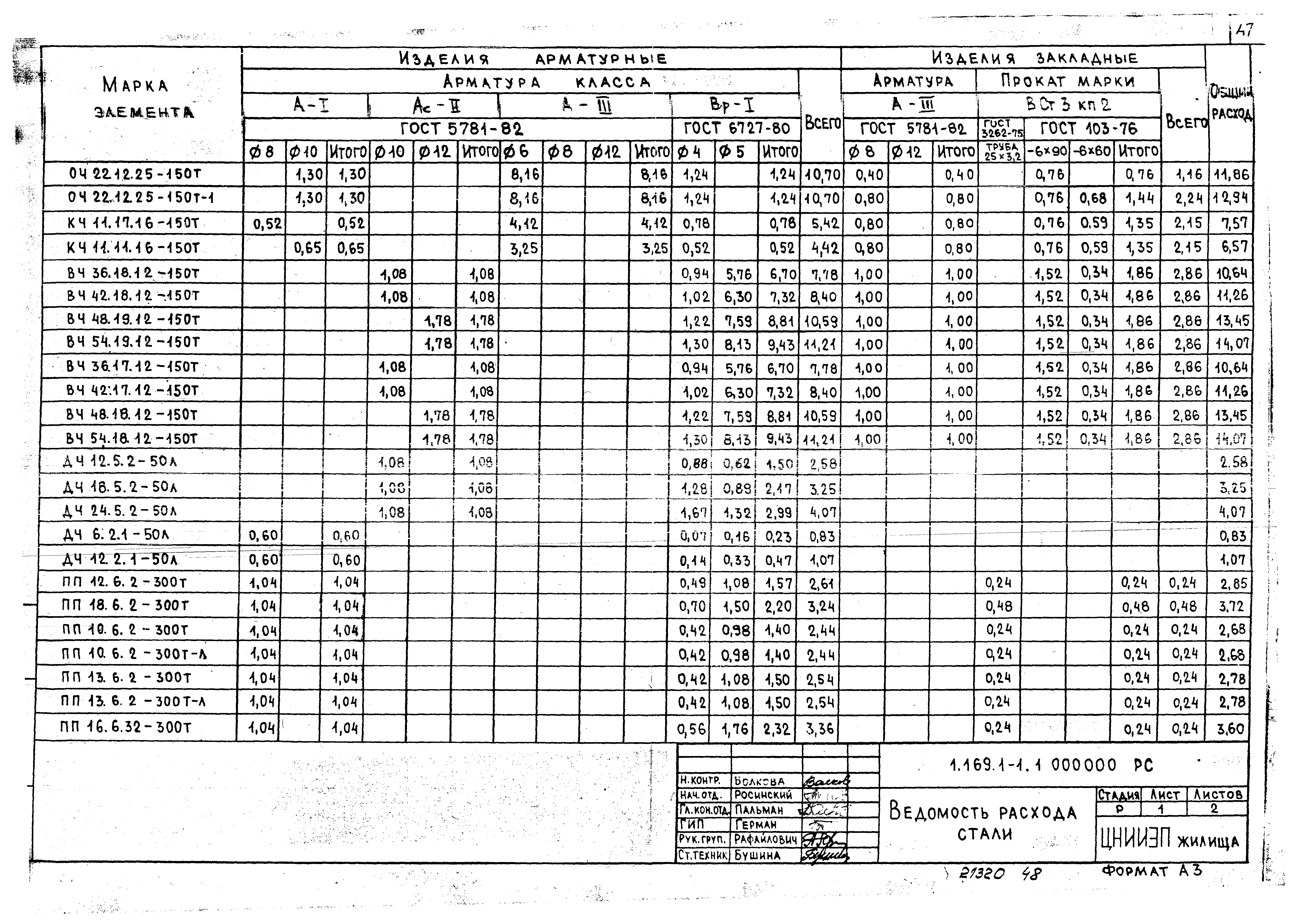 Серия 1.169.1-1