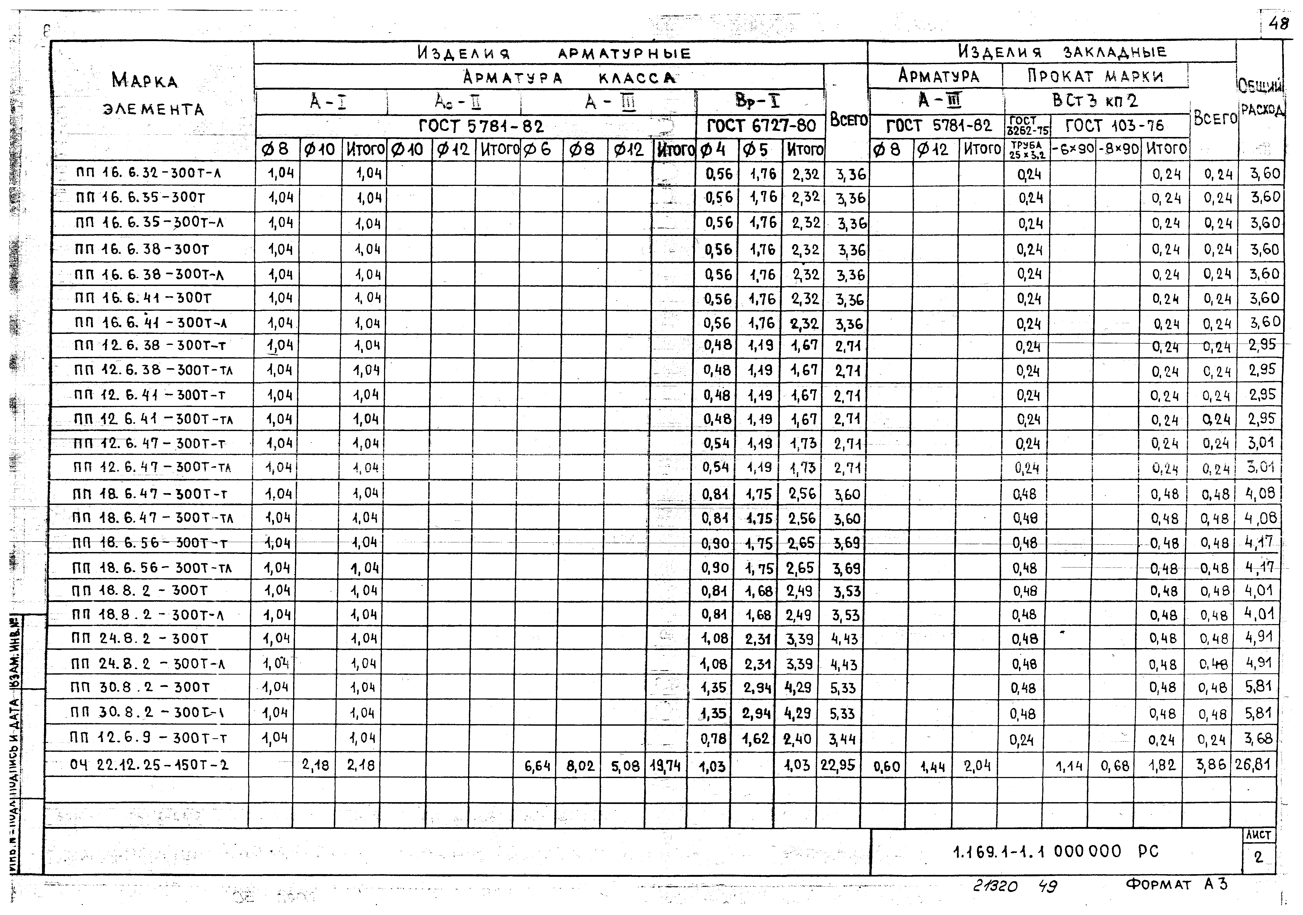 Серия 1.169.1-1