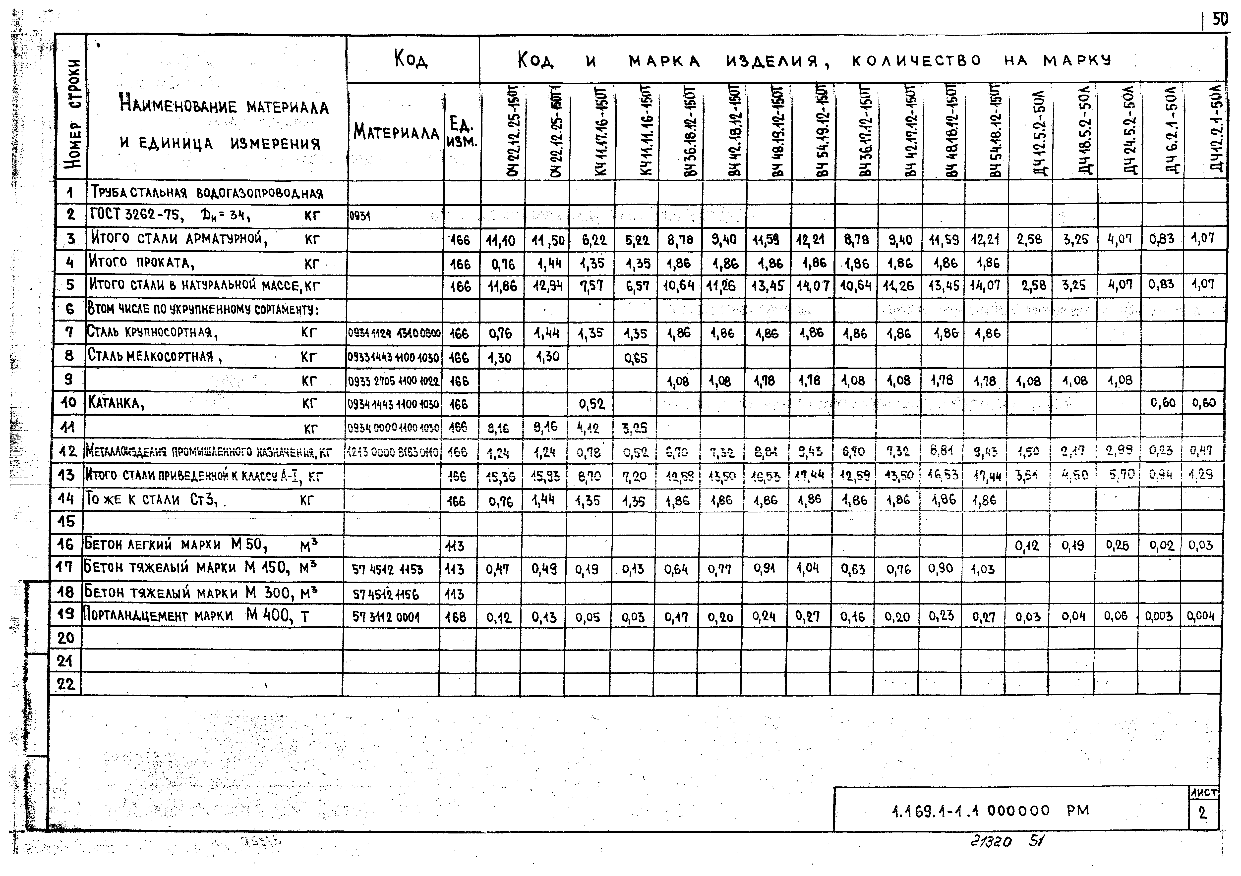 Серия 1.169.1-1