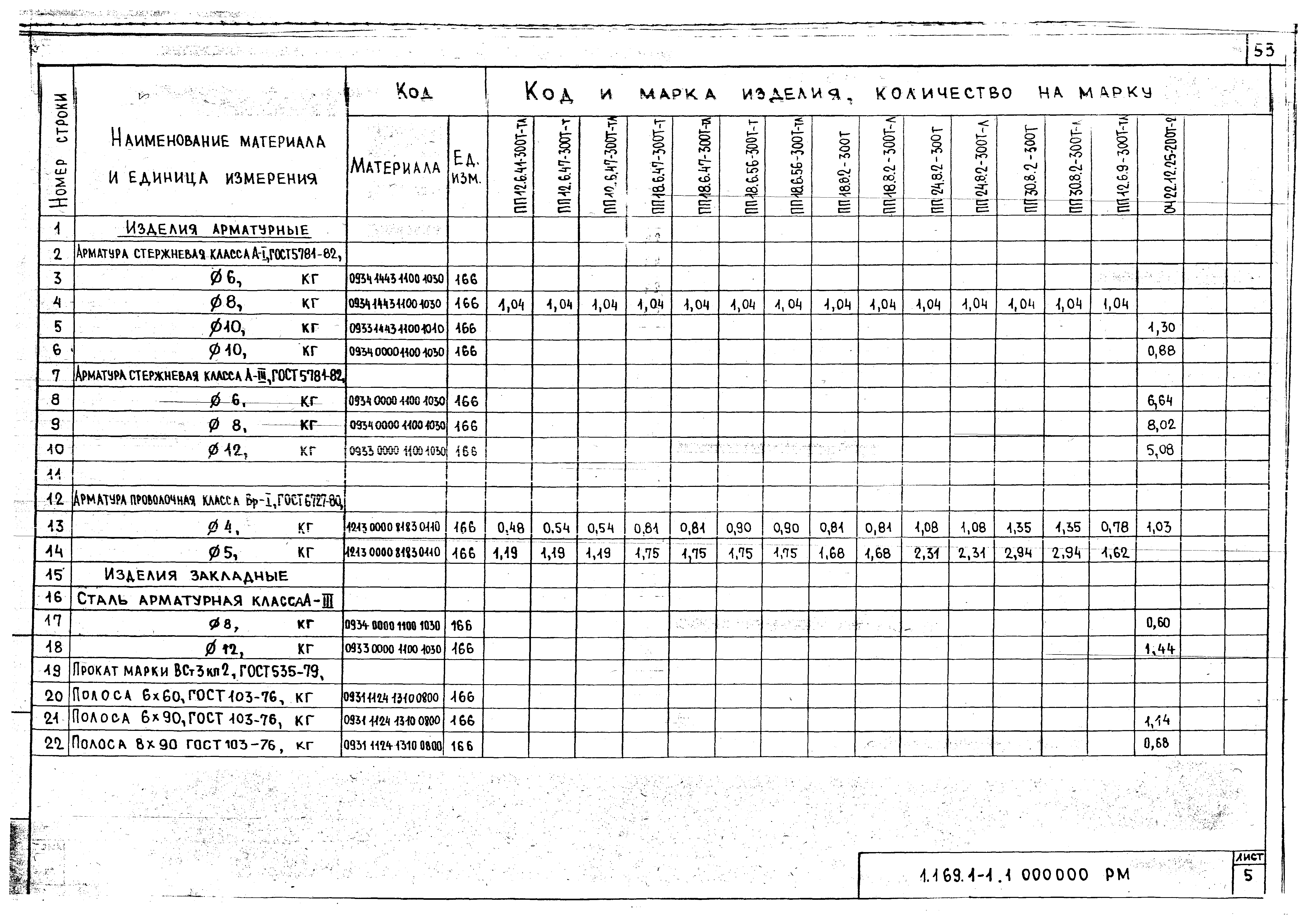 Серия 1.169.1-1