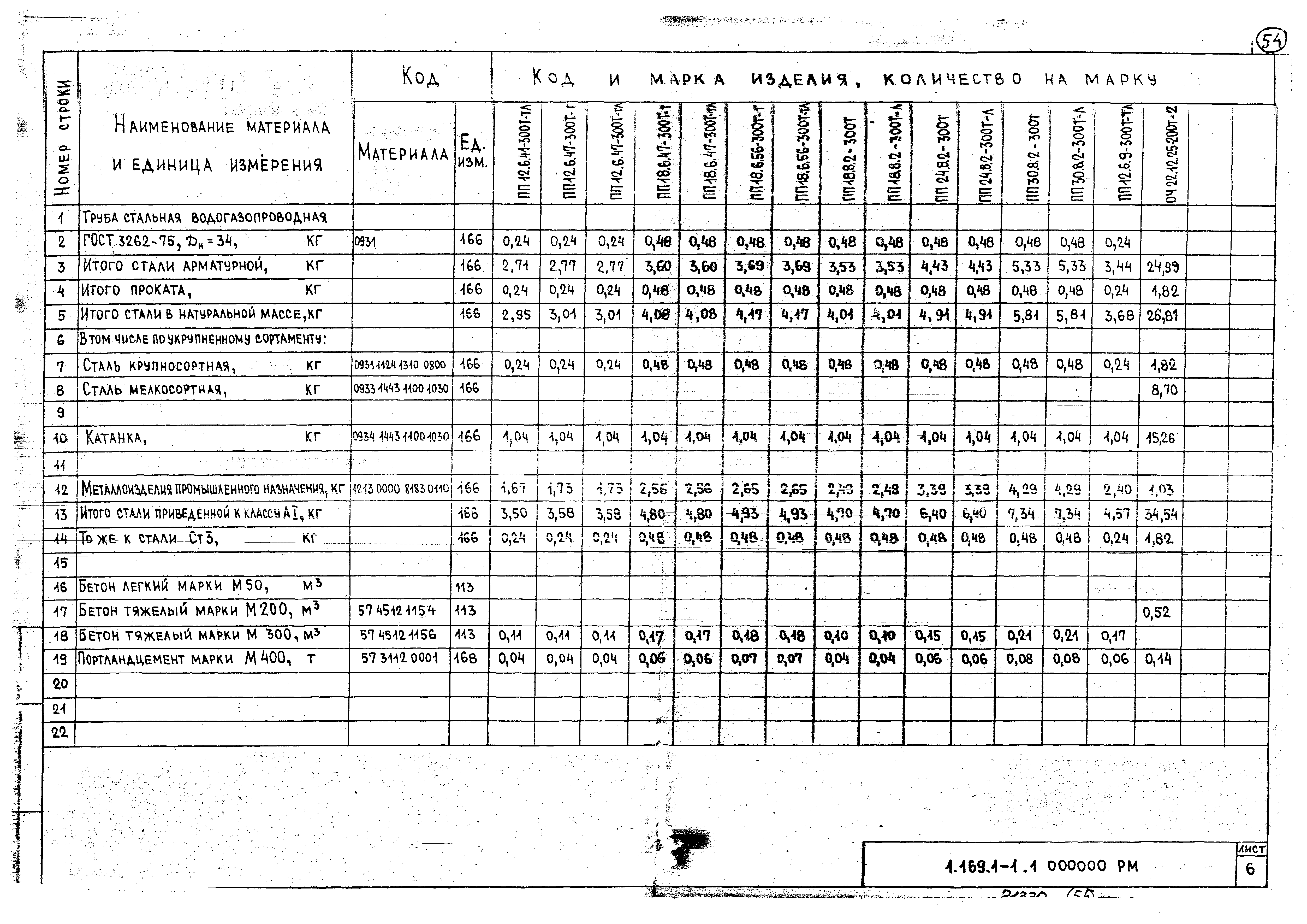 Серия 1.169.1-1