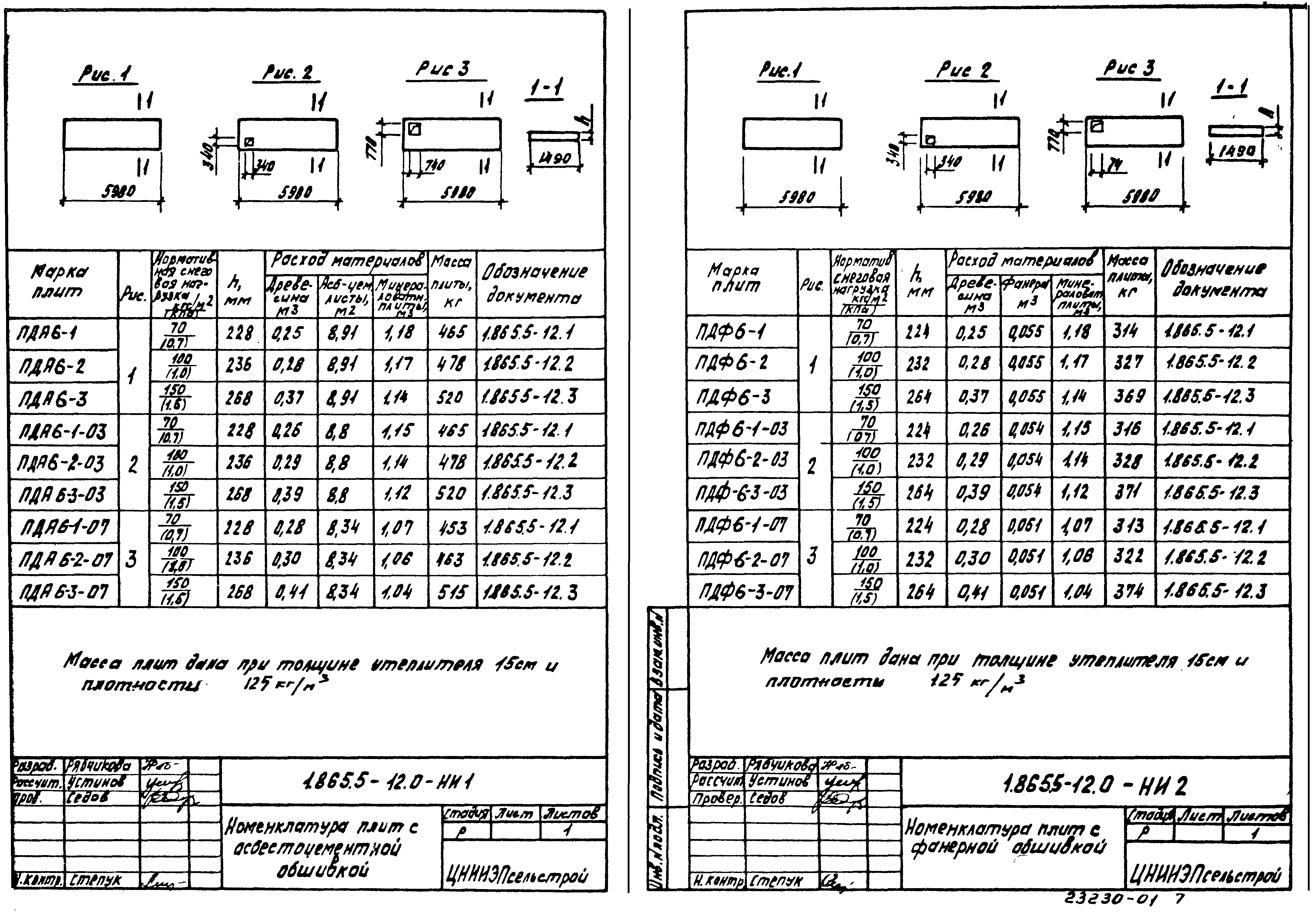 Серия 1.865.5-12