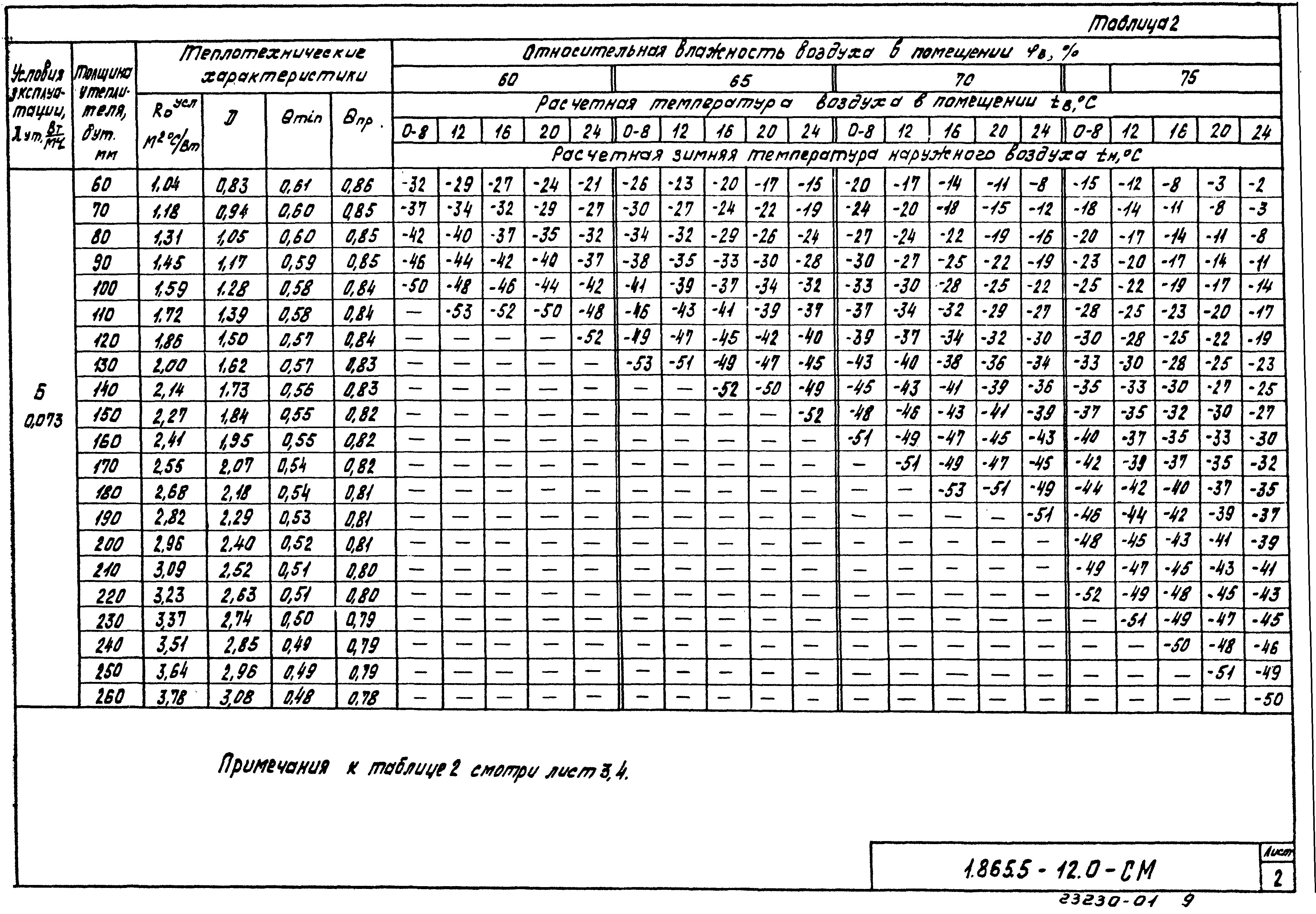 Серия 1.865.5-12