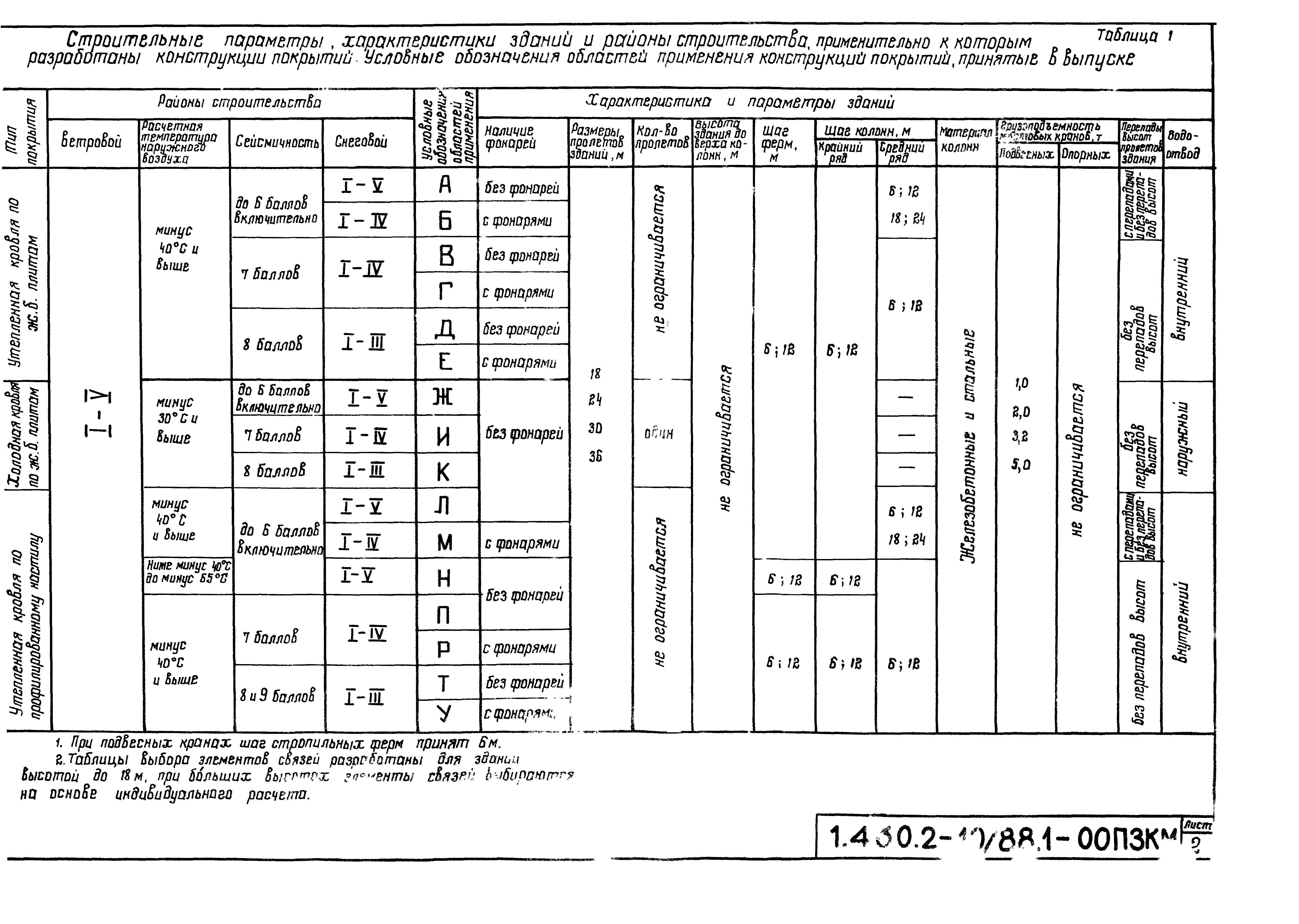 Серия 1.460.2-10/88