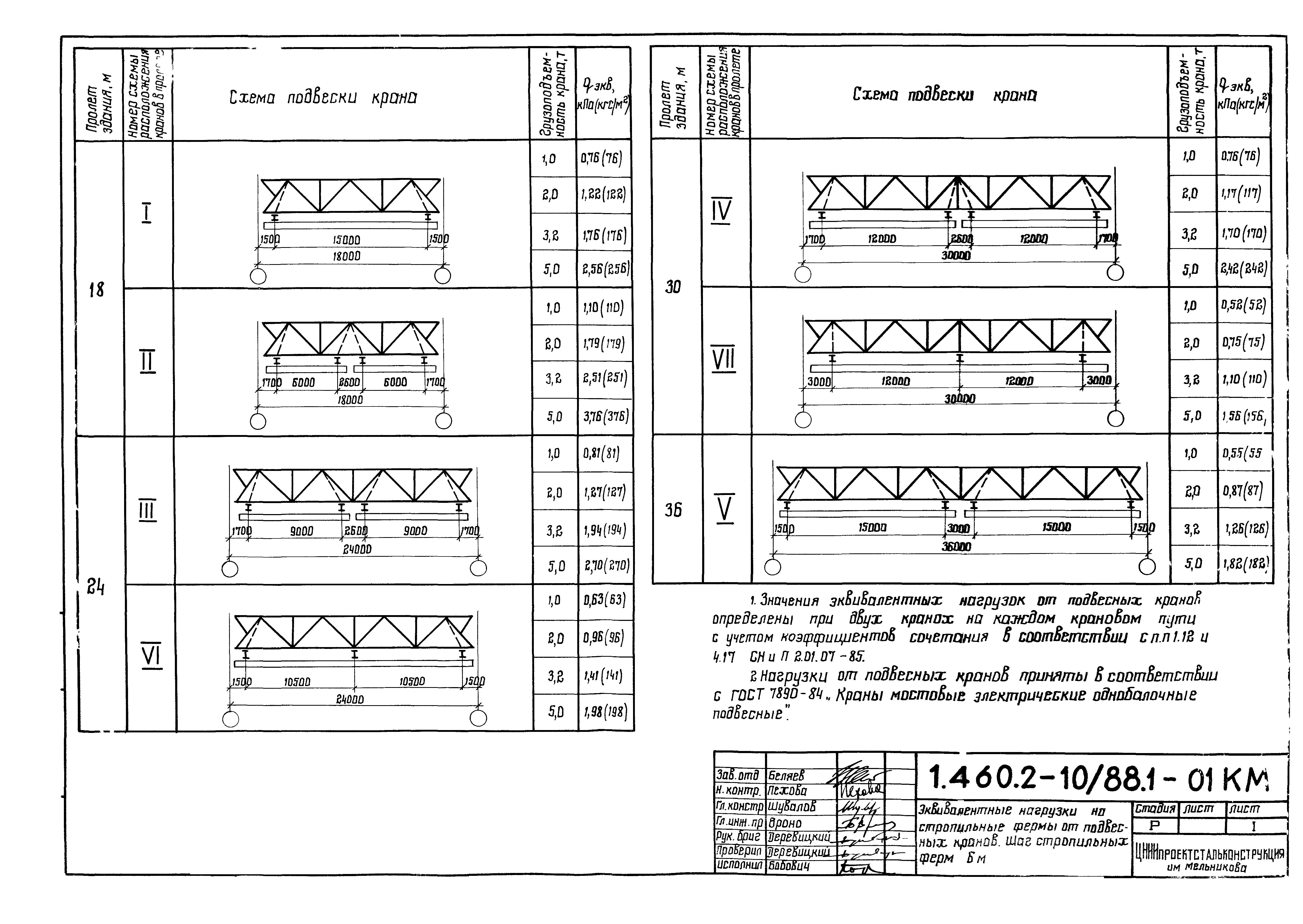 Серия 1.460.2-10/88