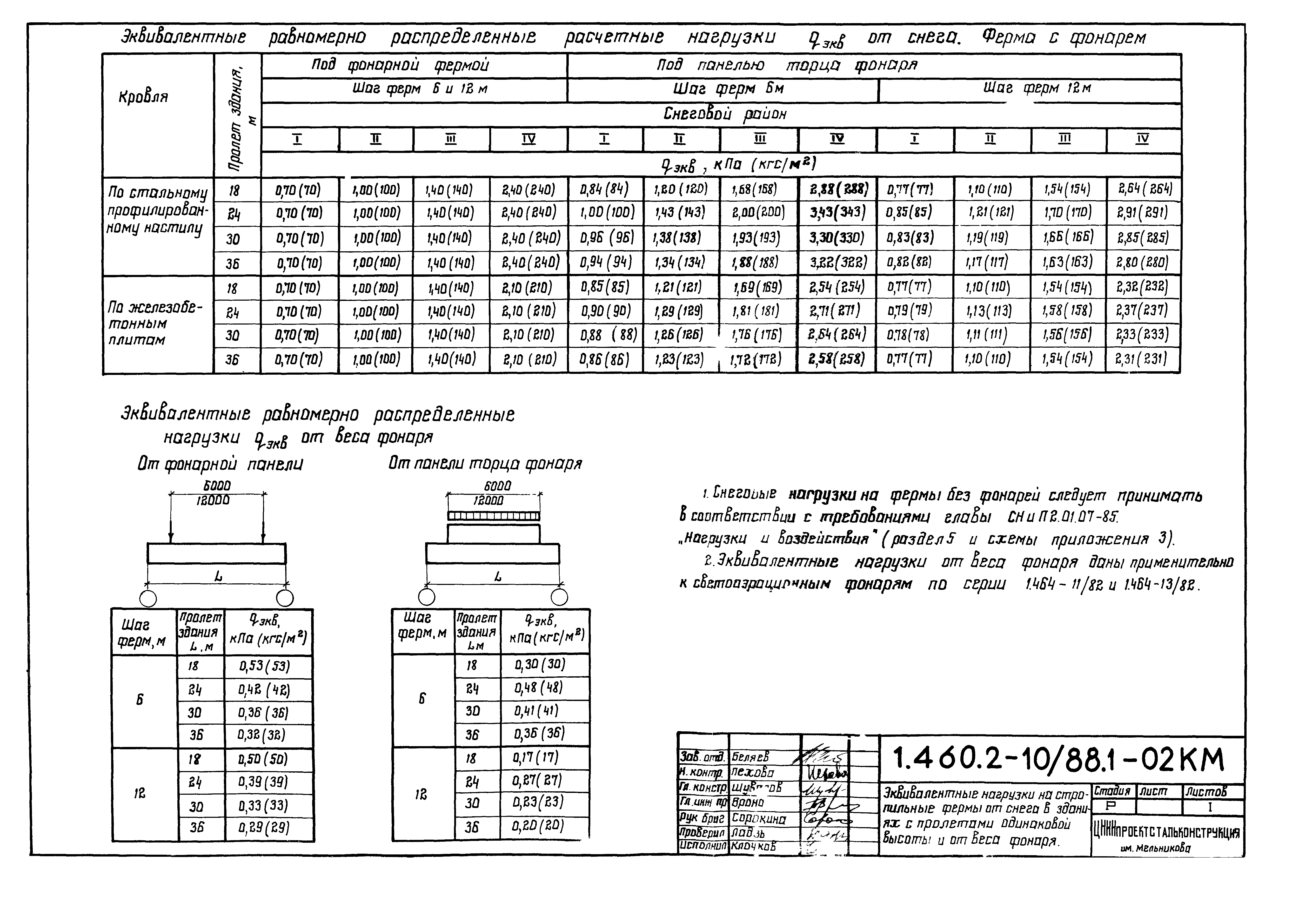 Серия 1.460.2-10/88