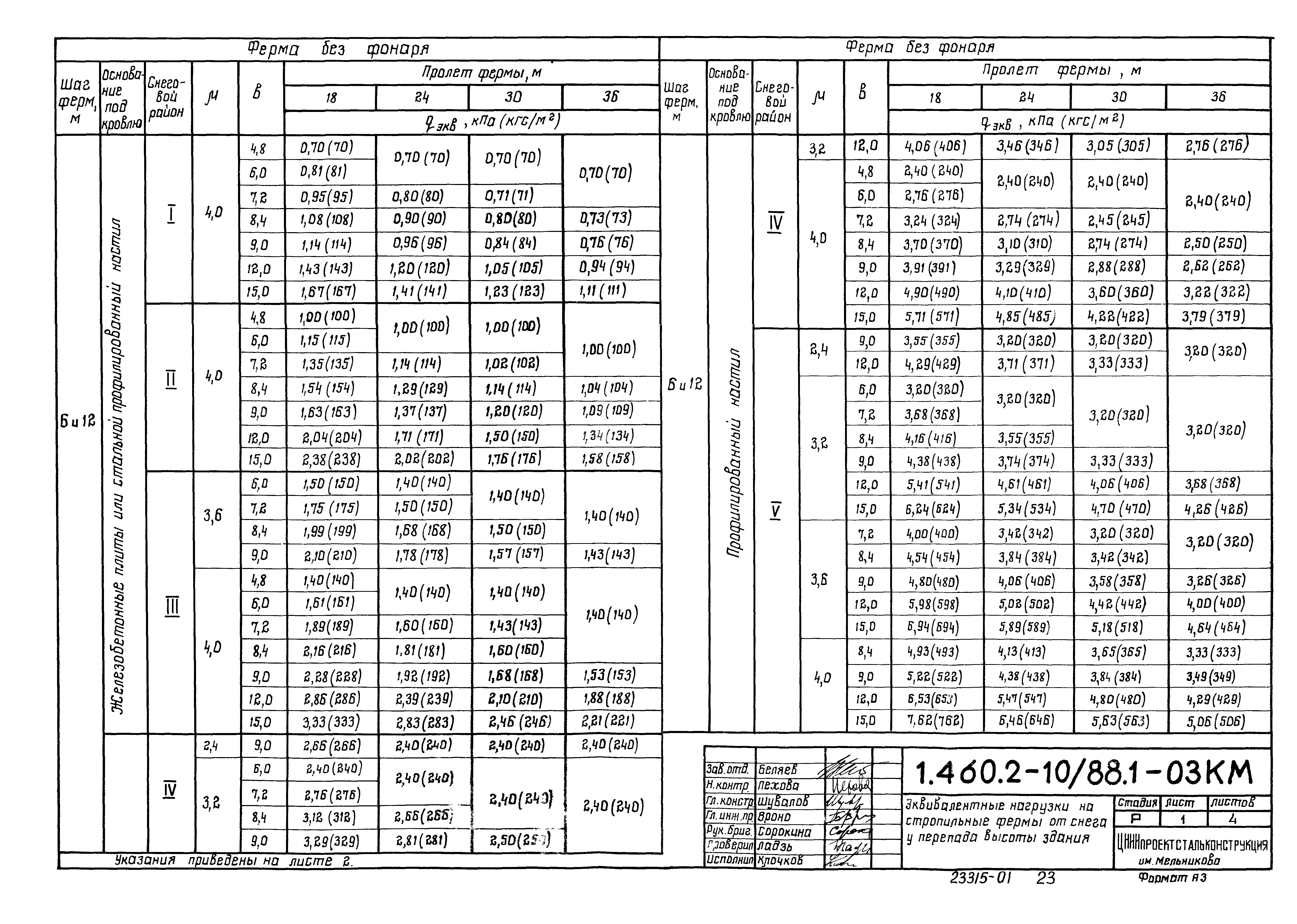 Серия 1.460.2-10/88