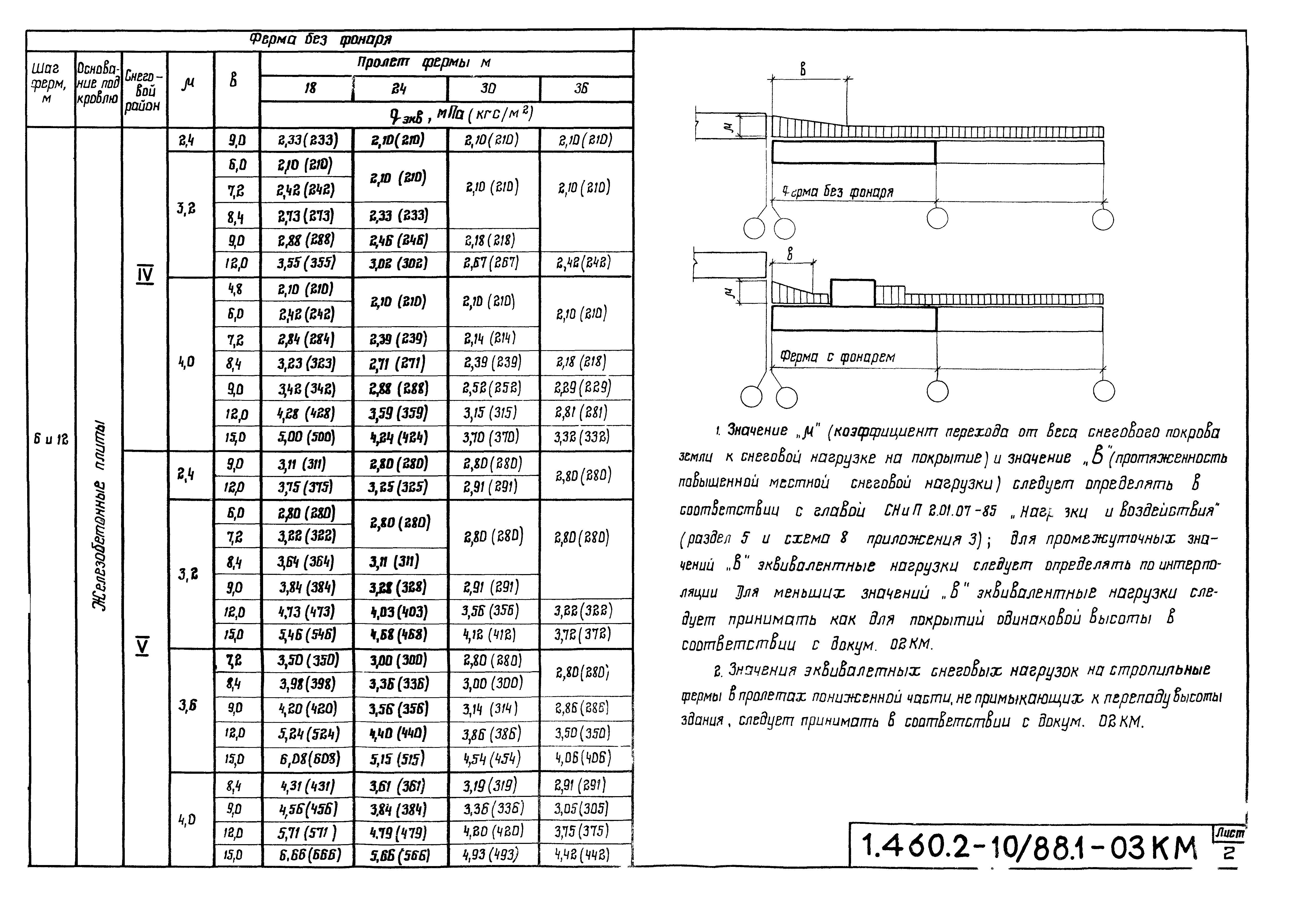 Серия 1.460.2-10/88