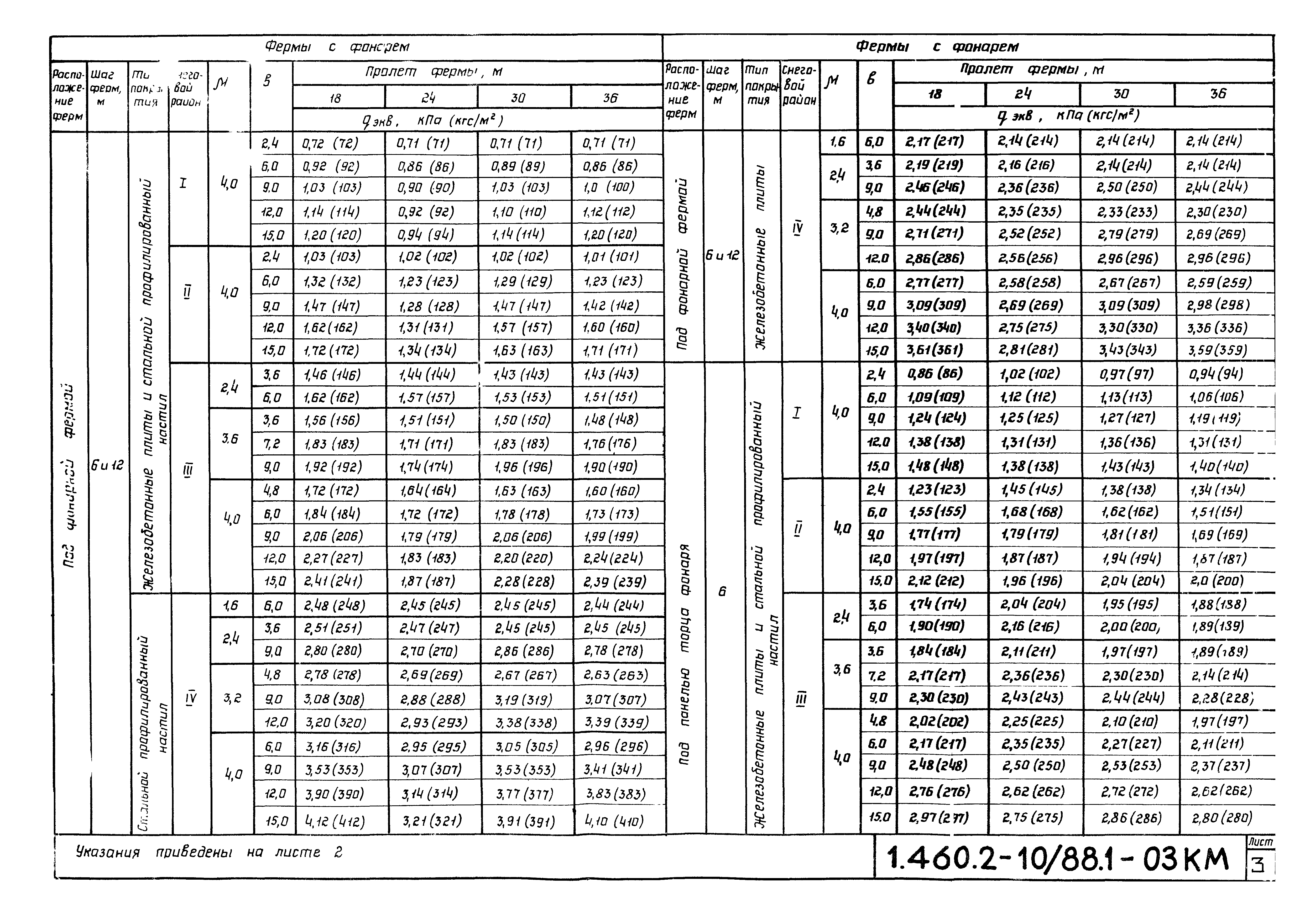 Серия 1.460.2-10/88