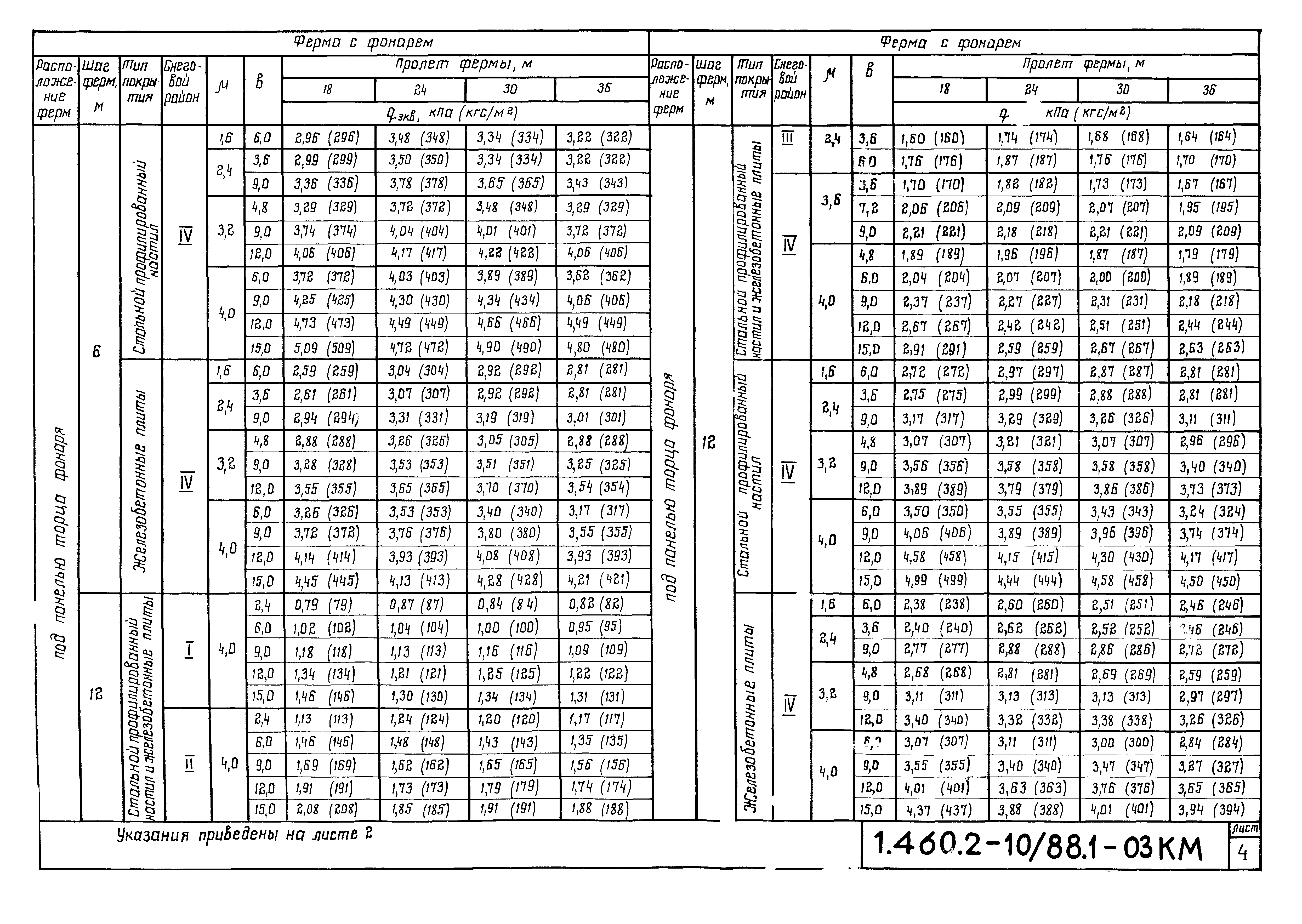 Серия 1.460.2-10/88